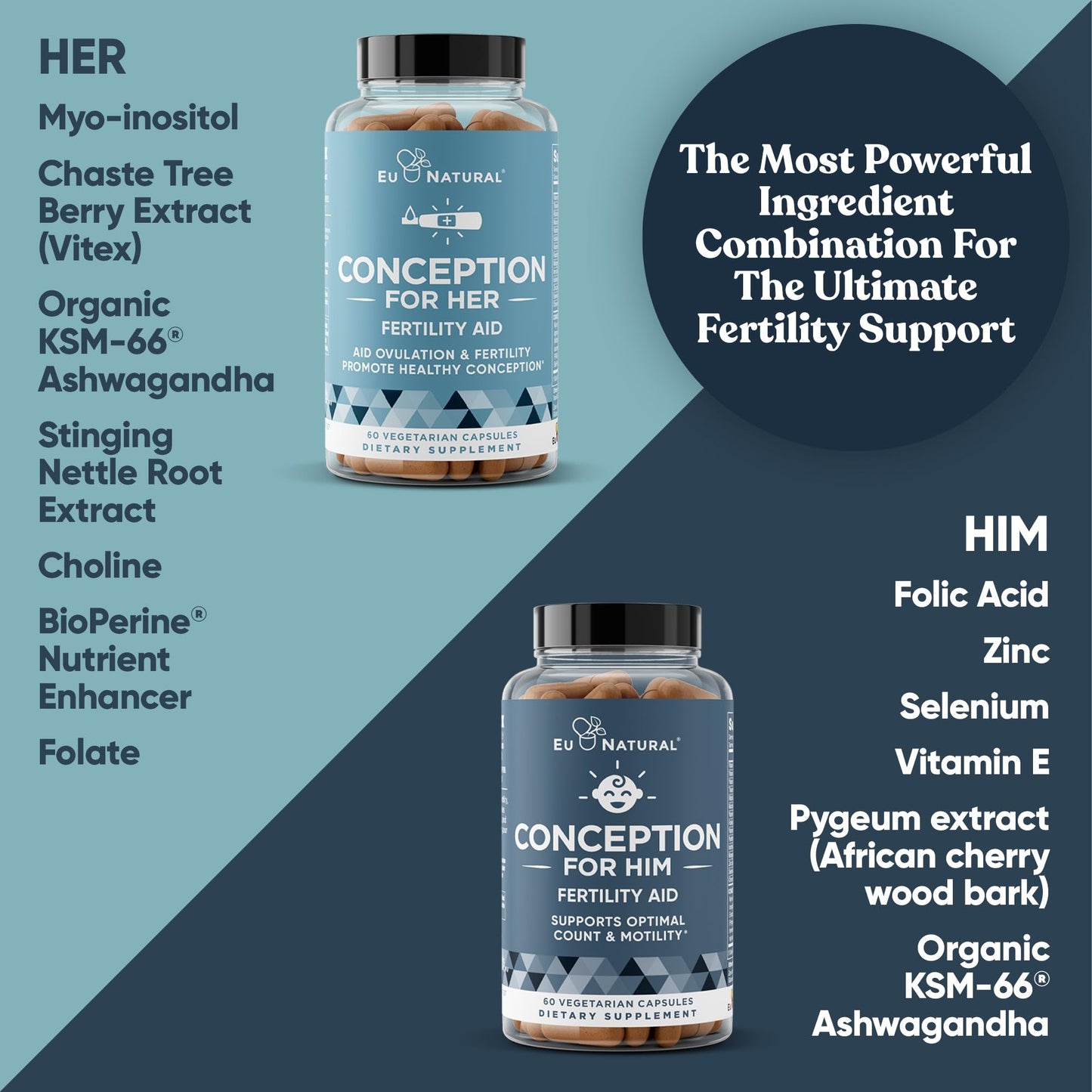 Eu Natural Conception for Her & Him Fertility Bundle - Fertility Supplements Eu NaturalUS supplements