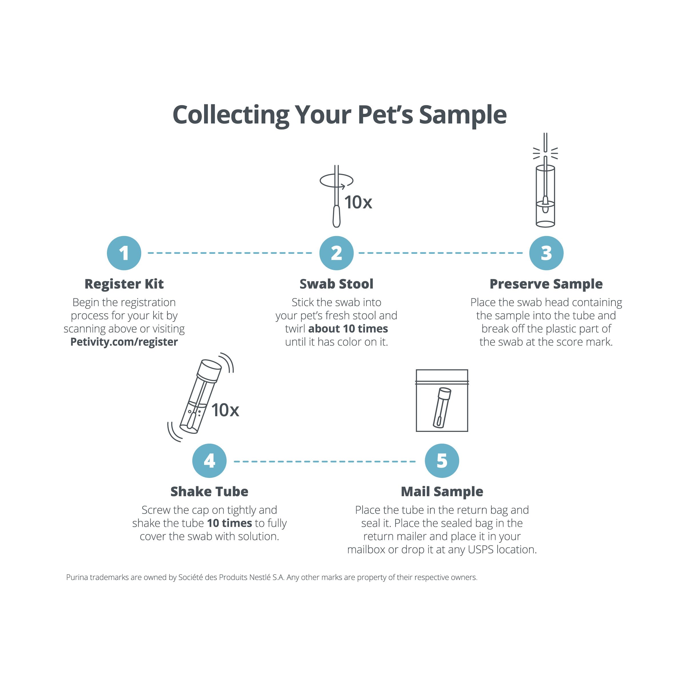 Petivity Microbiome Analysis Kit — Basic for Cats and Dogs, Powered by Purina - 4.8 oz. Box petivityAu supplements