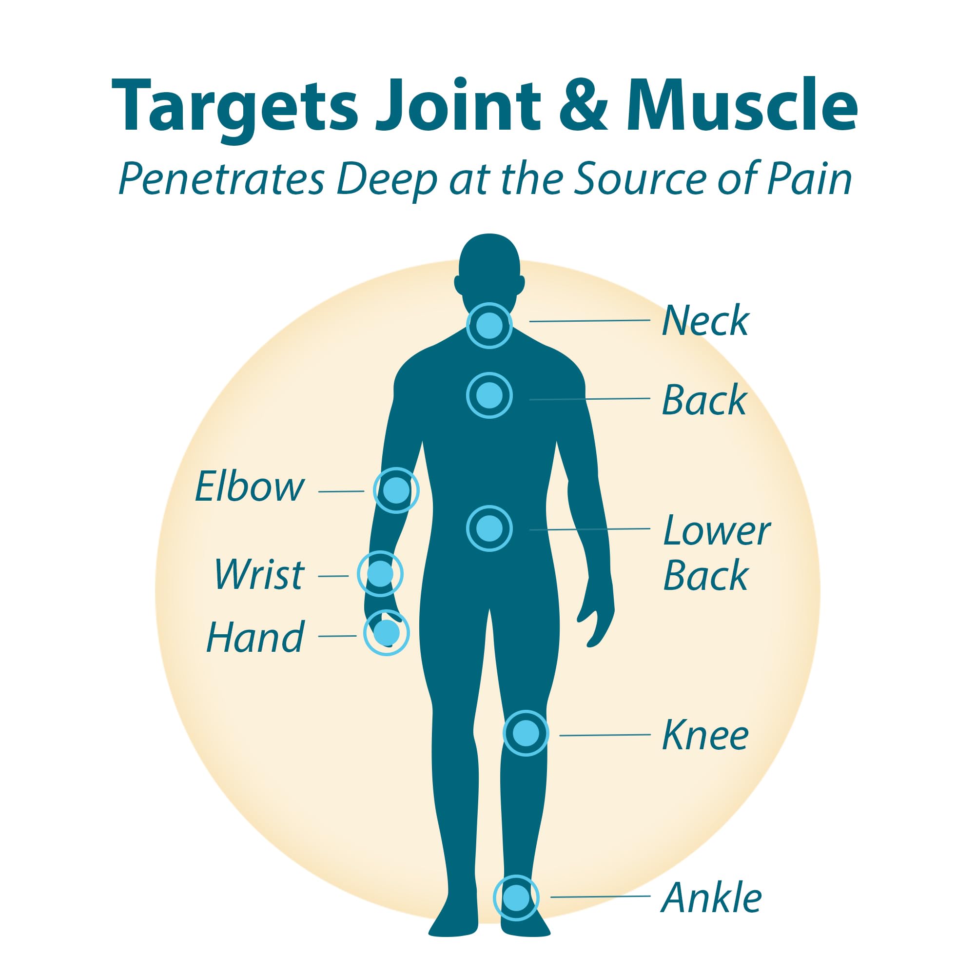 Frankincense & Myrrh Arthritis Pain Relief Rubbing Oil – Arthritis Pain Reliever with Frankincense Essential Oil for Sciatica, Lower Back, Neck, Hands, Knees, Joints and Shoulders, 2 fl.oz. - 1 Pack FRANKINCENSE & MYRRHAu supplements