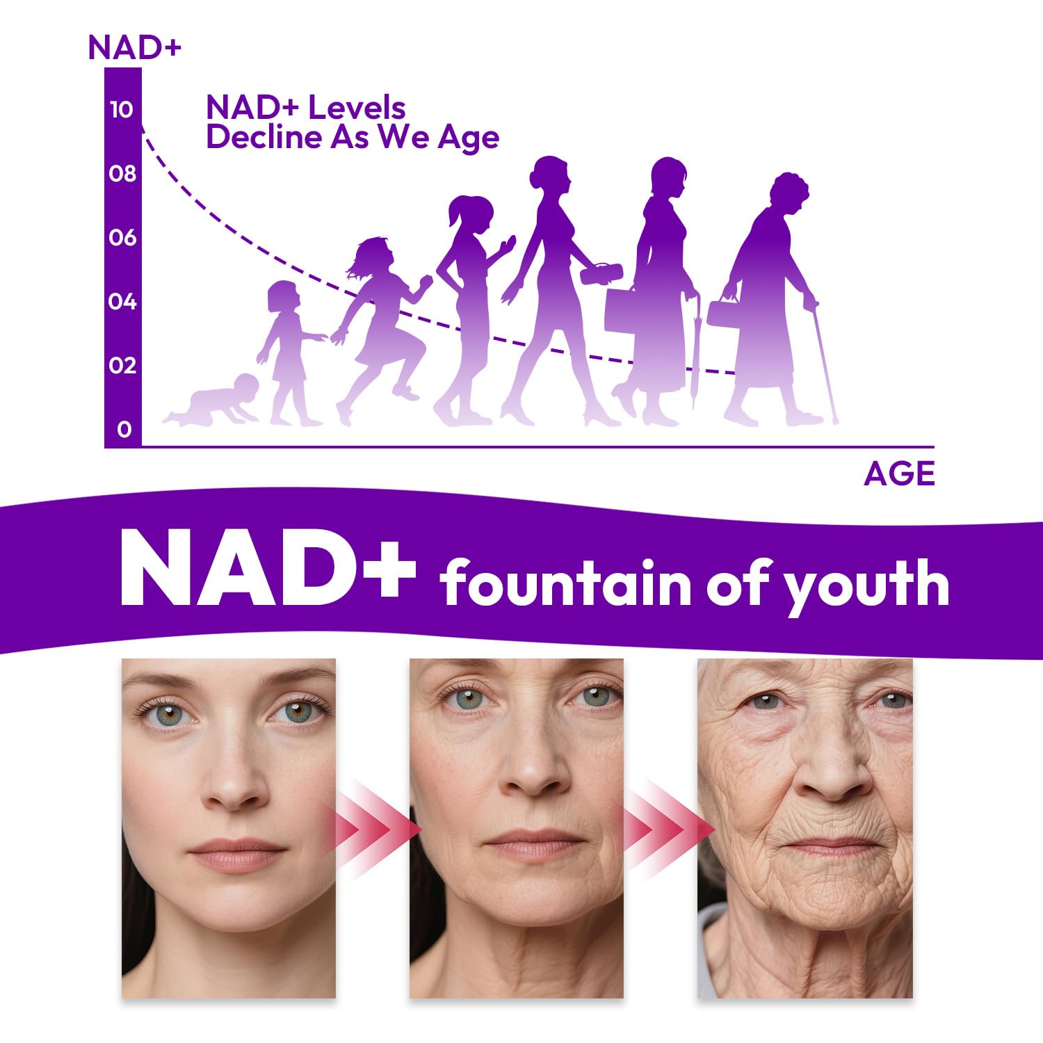 Bualle NAD Supplement, Liposomal NAD Resveratrol Supplement Contains Berberine, Alpha Lipoic Acid,Hyaluronic Acid & Quercetin - Joint Function& Support Anti-Aging,NMN Alternative -120 Capsules BualleAu supplements