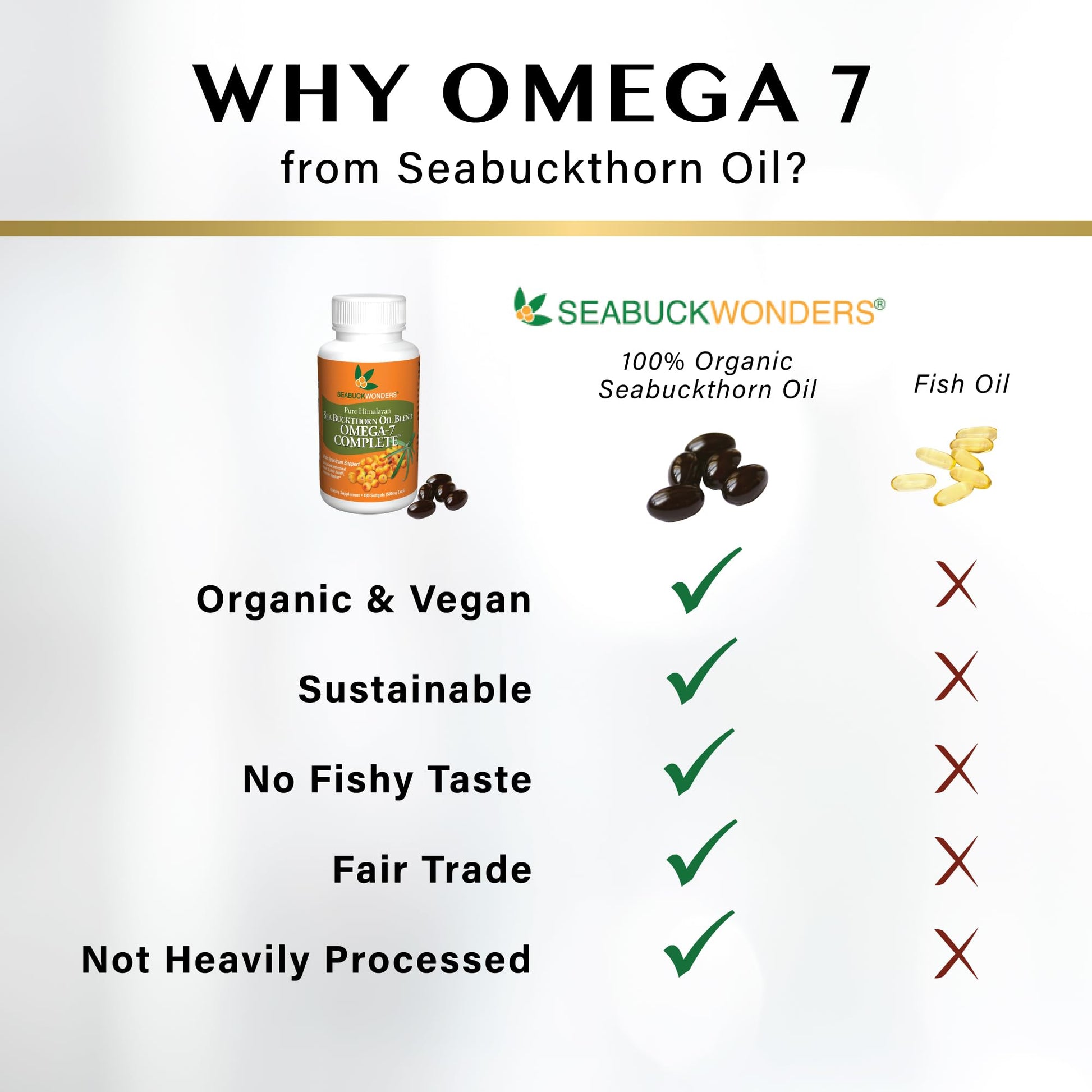 SeabuckWonders Sea Buckthorn Oil Blend, Omega-7 Complete, Max Potency, 120 Count SEABUCKWONDERSAu supplements
