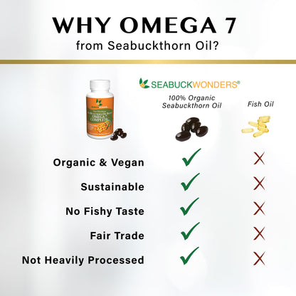 SeabuckWonders Sea Buckthorn Oil Blend, Omega-7 Complete, Max Potency, 120 Count SEABUCKWONDERSUS supplements