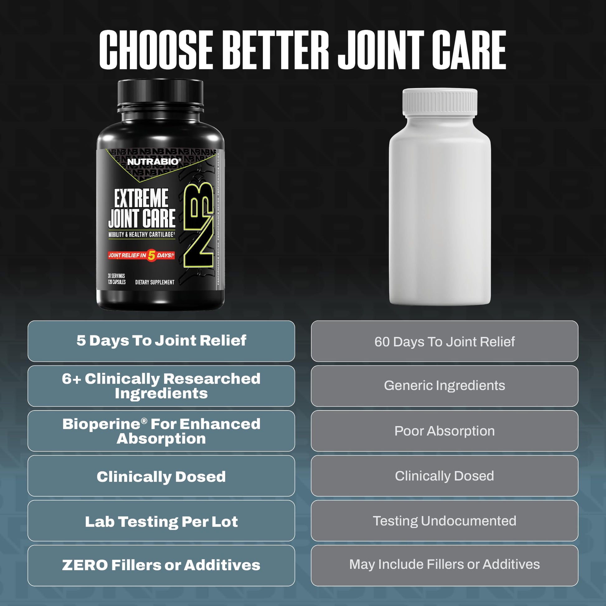 NutraBio Extreme Joint Care - Joint Support Supplement - Joint Health Supplement, Supports Joints, Mobility, and Cartilage - 120 Capsules NutraBioAu supplements