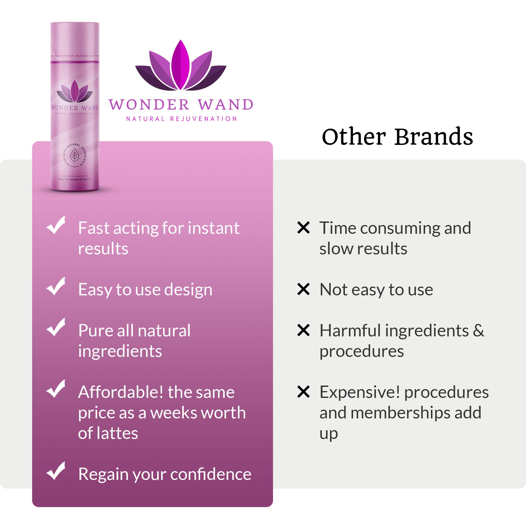 Wonder Co. - Wonder Wand, Upgraded Feminine Care Support, Fast-Acting Wand Essential WONDER CO.Au supplements