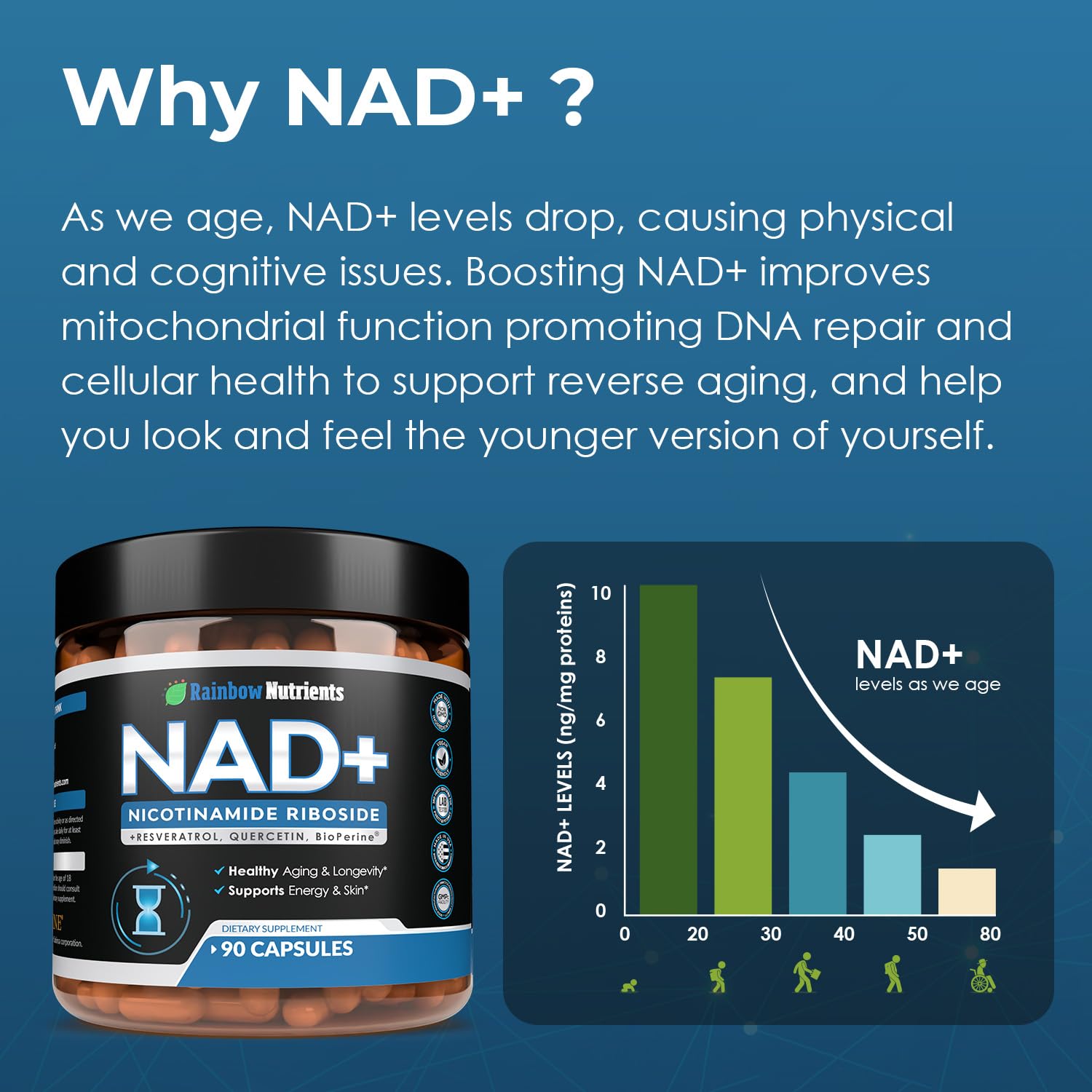 2010 MG NAD+ Supplement- Nicotinamide Riboside, Resveratrol, Quercetin & BioPerine® (High Absorption)- Natural NAD Booster for Anti-Aging, Cellular Energy, Skin- For Women & Men- 90 V Capsules Rainbow Nutrients, LLCAu supplements