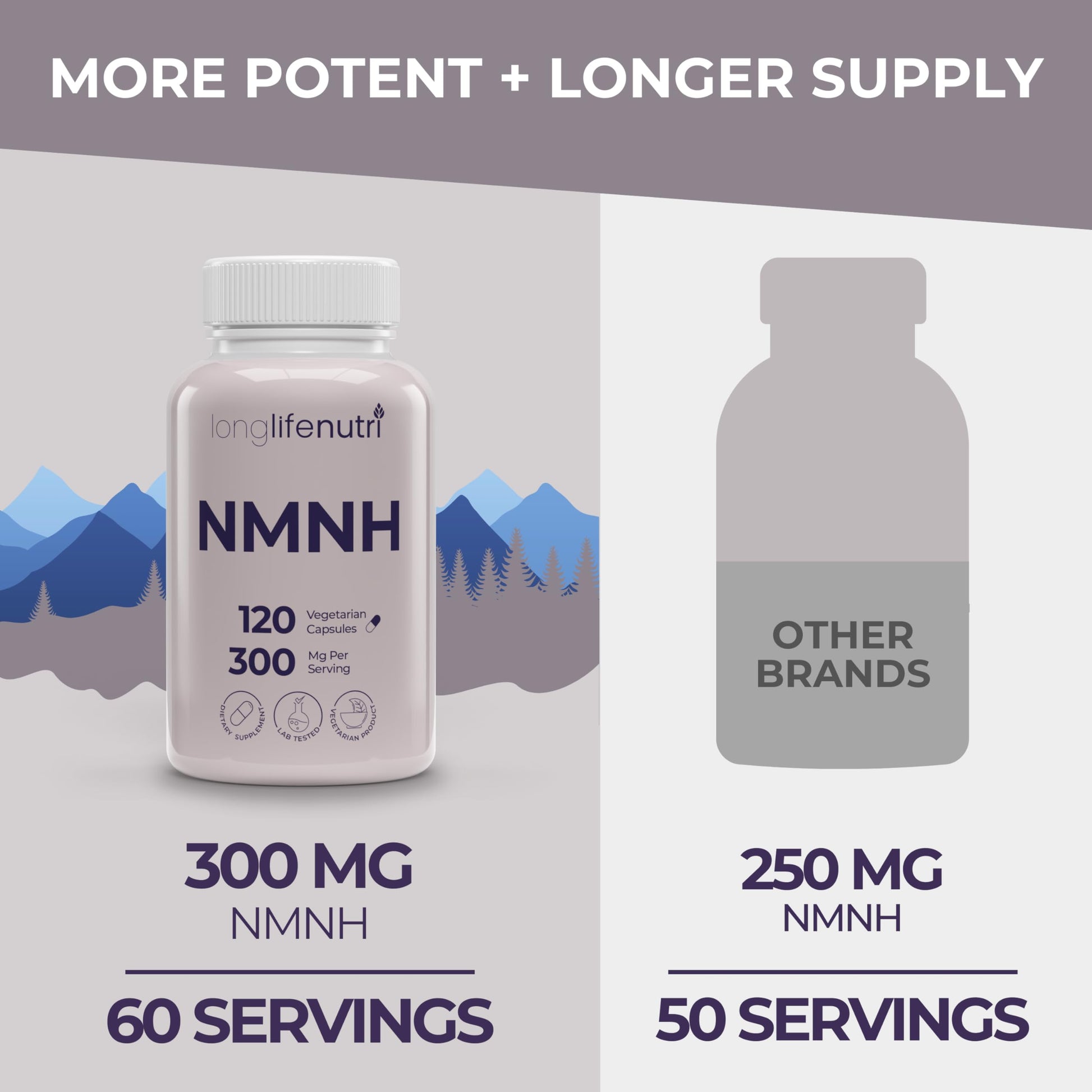 LongLifeNutri NMNH 300mg (Dihydronicotinamide Mononucleotide) - 120 Vegan Capsules, 2-Month Supply, NMN Alternative, NAD Supplement for Energy & Longevity, Lab Tested, Made in USA LongLifeNutriAu supplements