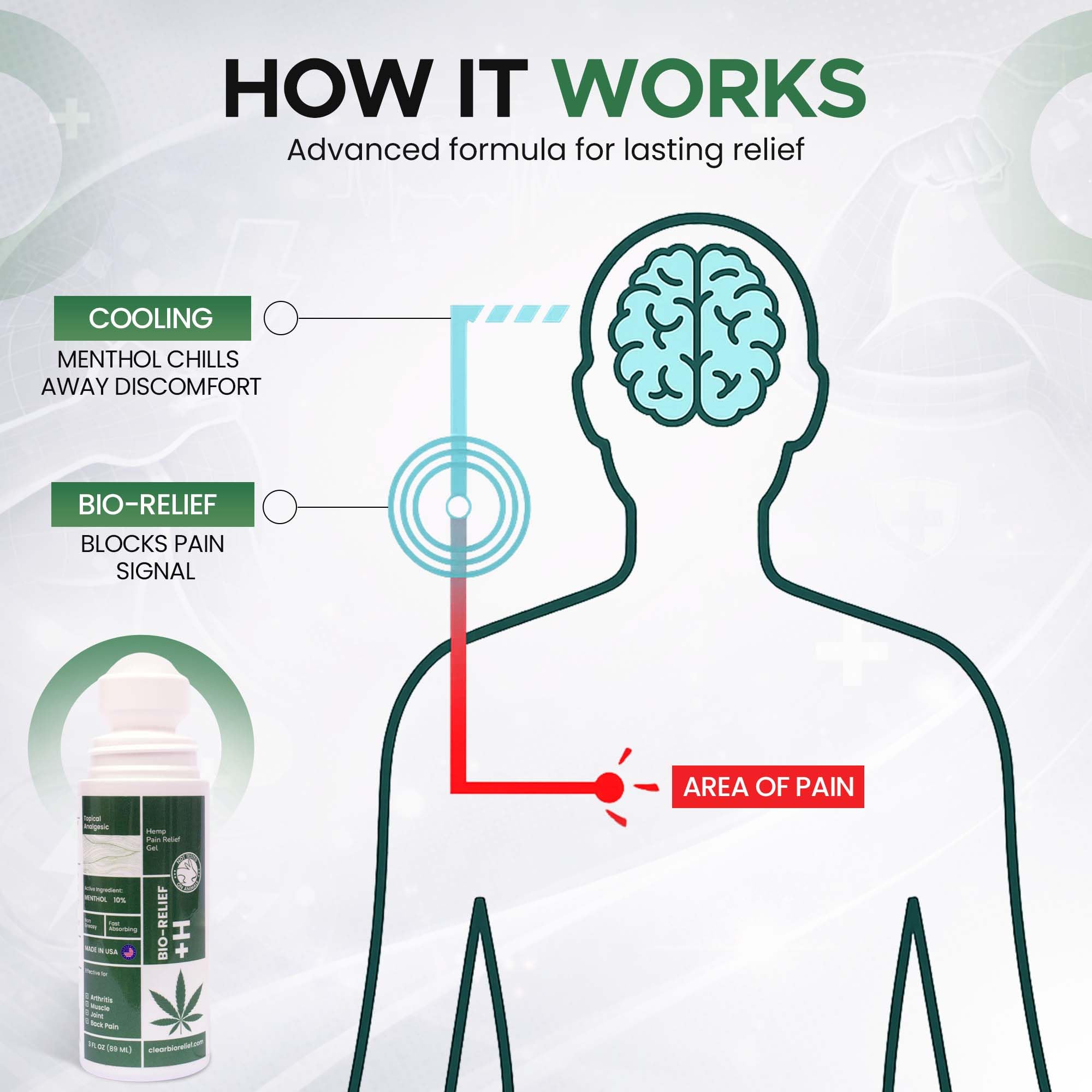 BIO-RELIEF Fast-Acting Hemp Pain Relief Roll On - Highly Effective, Cool & Topical Pain Relief Extra Strength for Arthritis, Muscle, Joint & Back – Easy Roll On Maximum Strength Scientific Solutions GlobalAu supplements