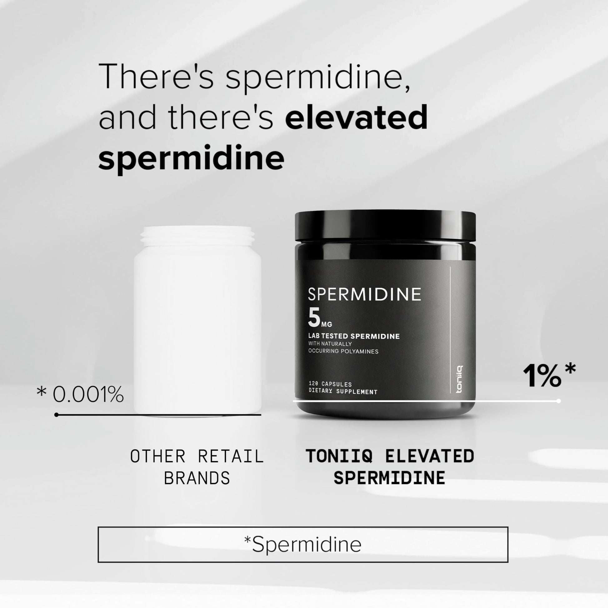 Toniiq Ultra Concentrated 500mg Spermidine Supplements for Men and Women - Non-Synthetic Spermidine Standardized to No Less Than 1% - 5mg per Serving Rice Germ Extract ToniiqAu supplements