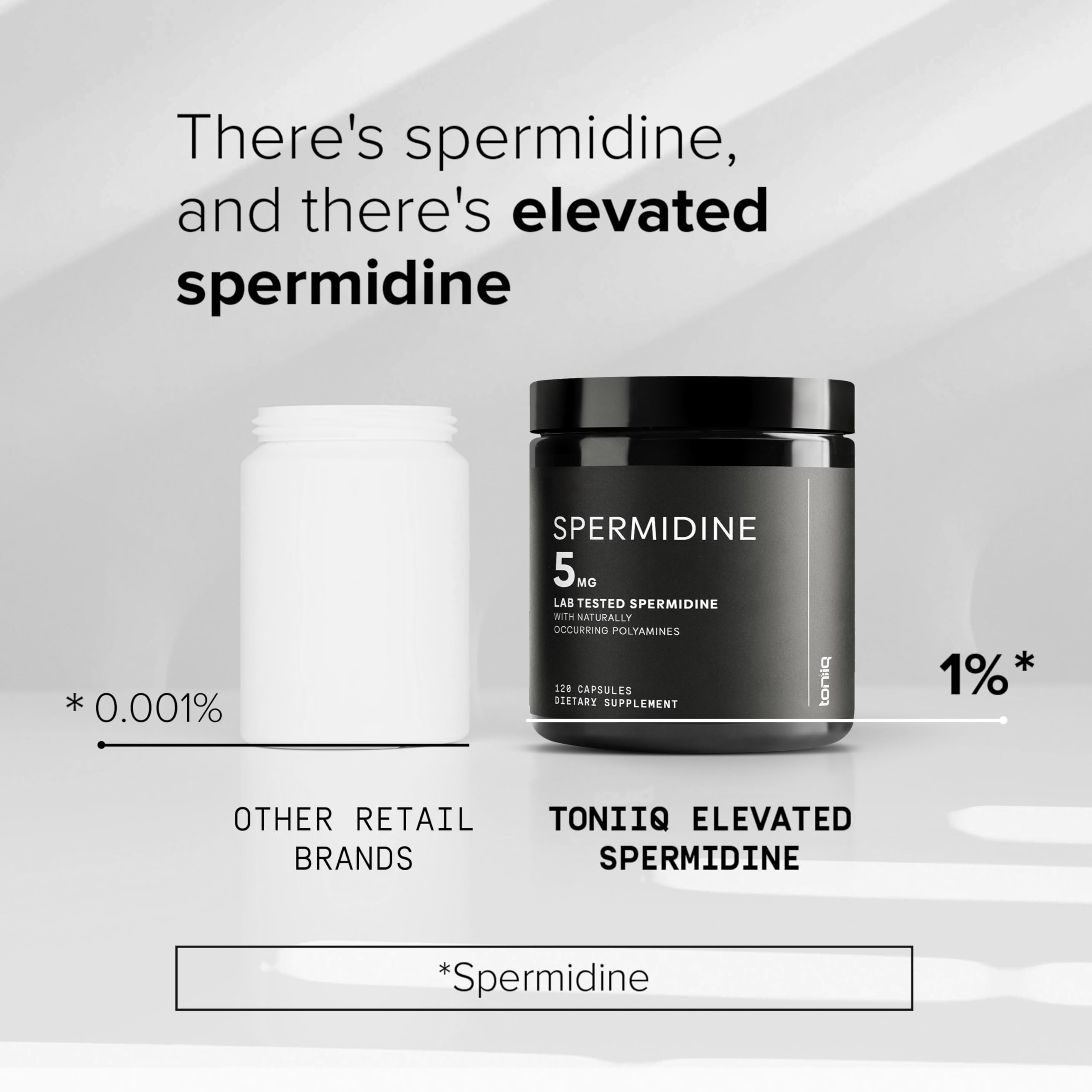 Toniiq Ultra Concentrated 500mg Spermidine Supplements for Men and Women - Non-Synthetic Spermidine Standardized to No Less Than 1% - 5mg per Serving Rice Germ Extract ToniiqAu supplements