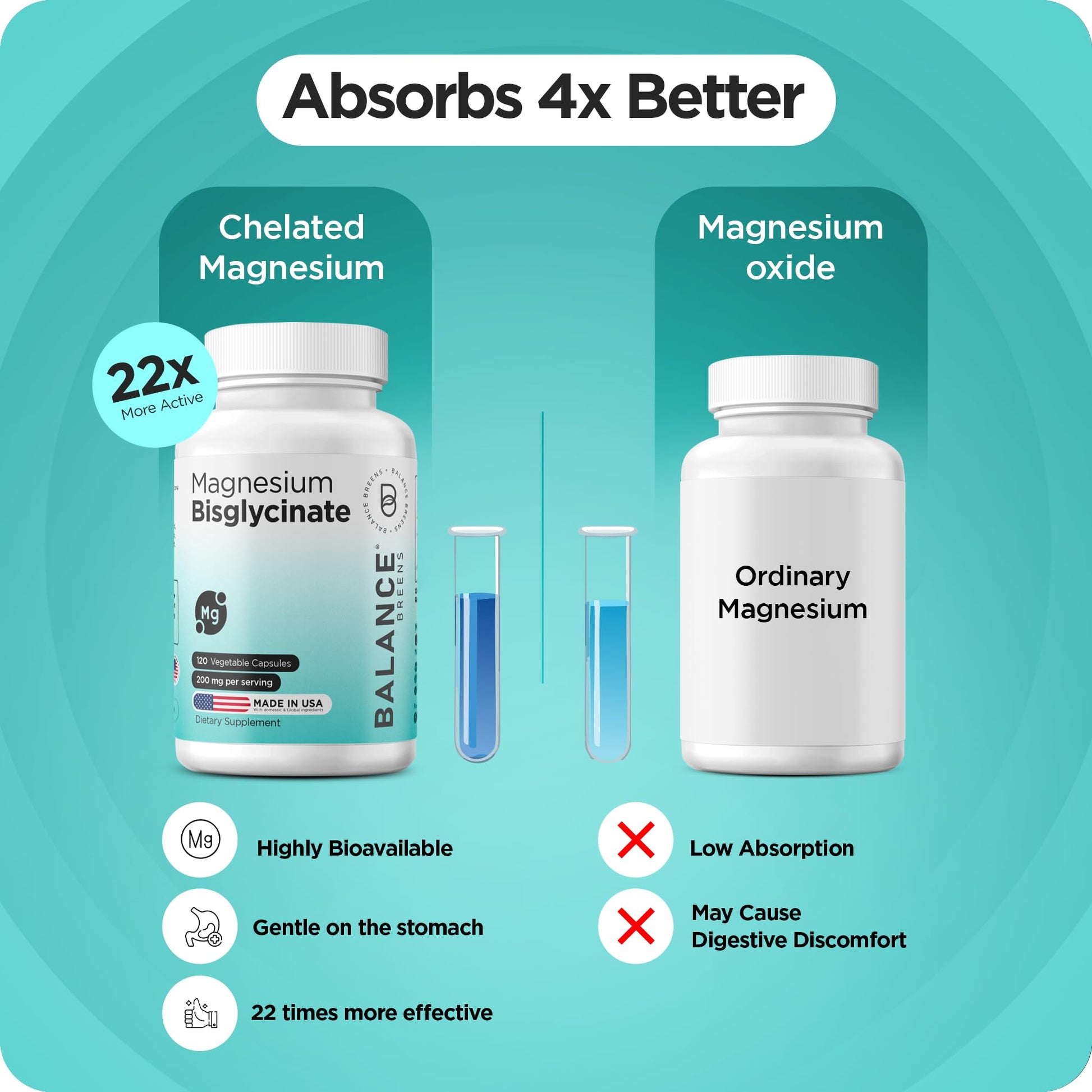 Magnesium Bisglycinate 200mg - High Absorption Chelated Magnesium Supplement - Gentle on Stomach, Non-GMO, Gluten-Free, Supports Sleep, Muscle Cramps & Positive Mood - 120 Vegan Capsules BalancebreensAu supplements