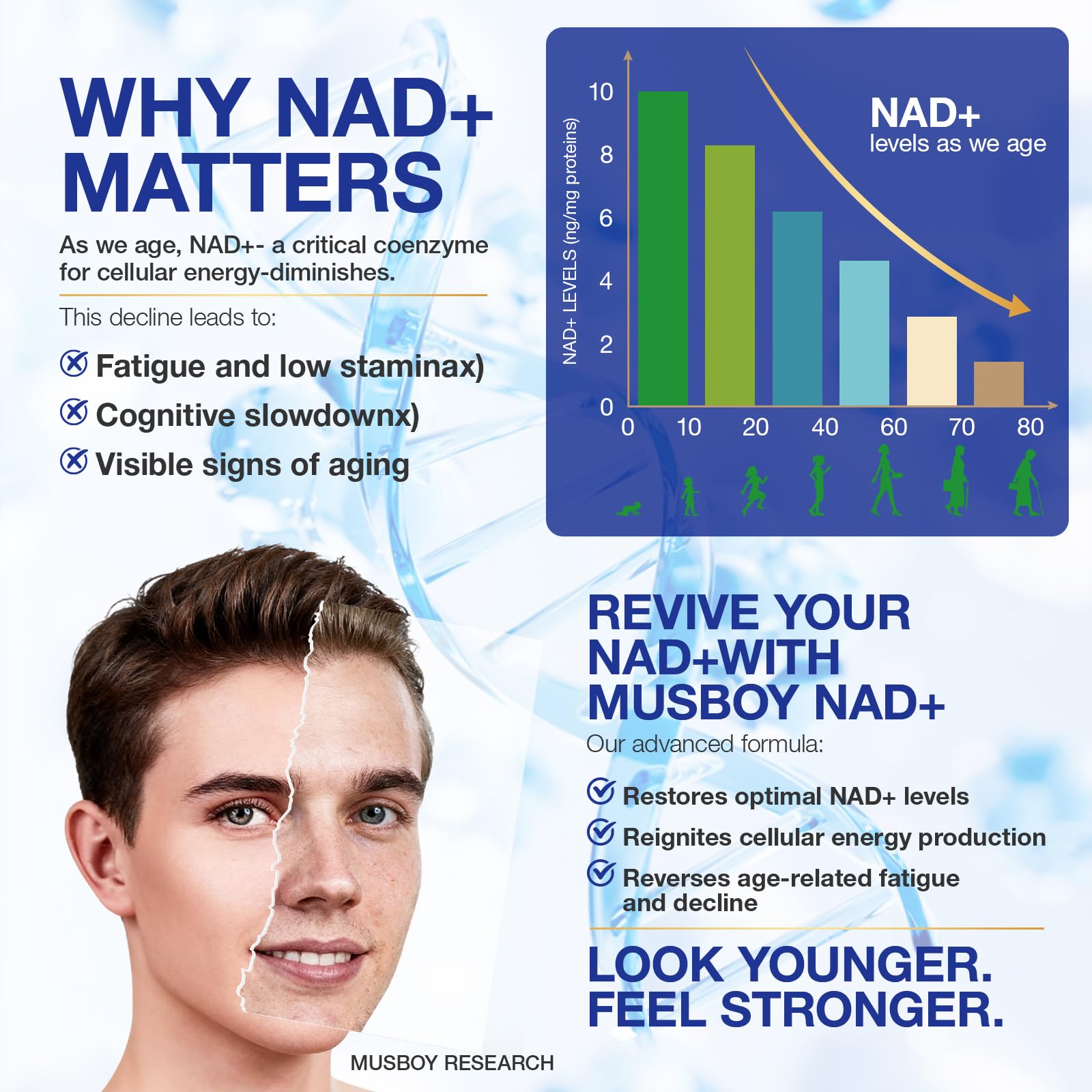 NAD+ Supplement - NAD Nicotinamide Riboside Resveratrol NAD Supplement 1000mg Pure Organic for Women and Men Anti-Aging, Energy, Focus, 80 Capsules MSLOTALAu supplements