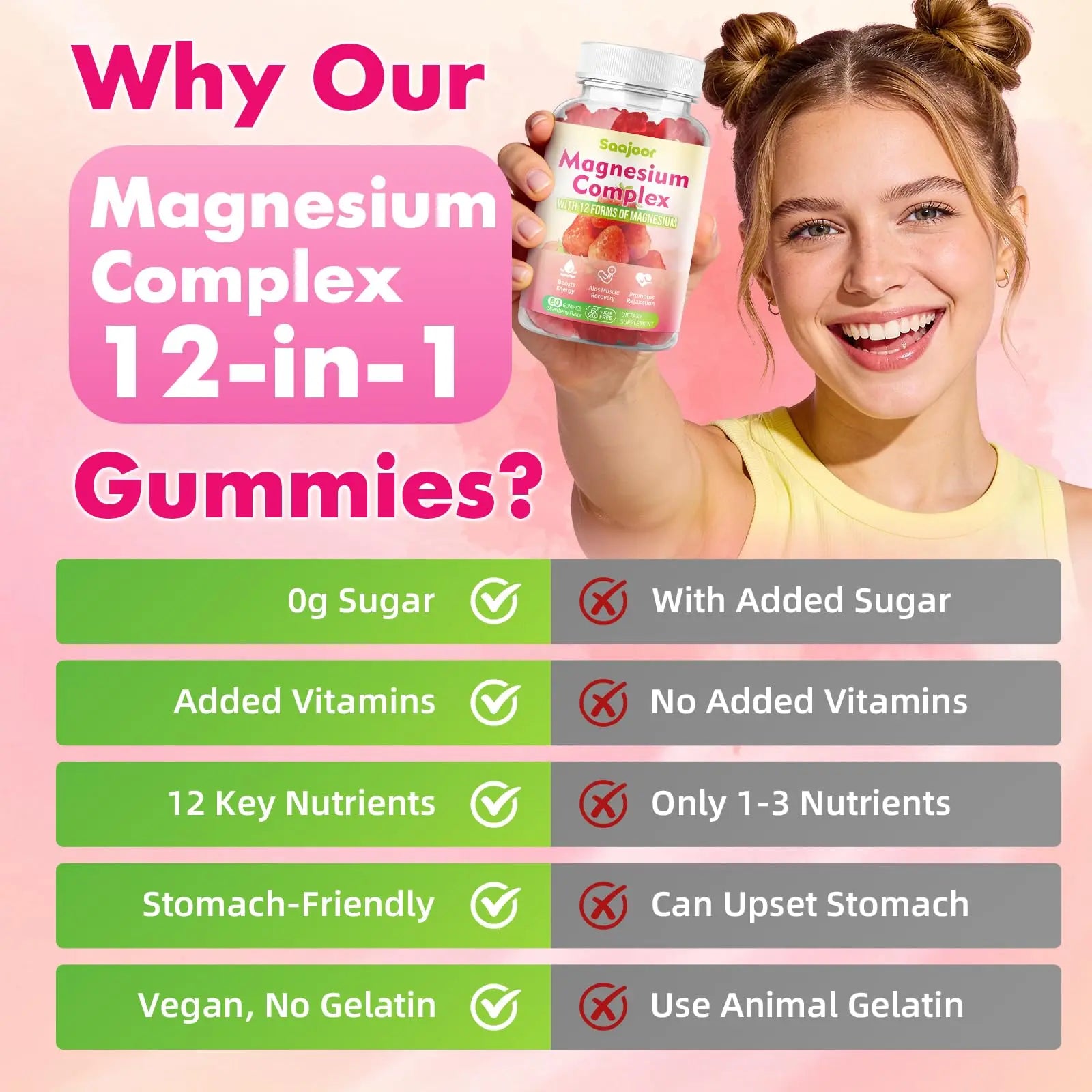 Magnesium Complex Gummies – with 12 Forms of Magnesium (Citrate, Glycinate, Malate, Oxide, and More) Plus Vitamins B6, B12, and C. for Women and Men – Strawberry Flavor, 60 Count Saajoornz supplements