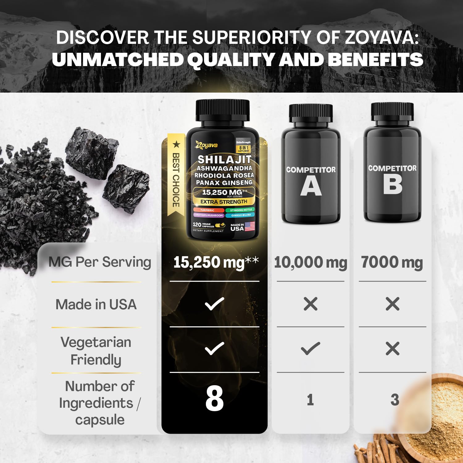 Zoyava Shilajit 9000MG Radiant Health Blend Ashwagandha 2000MG Rhodiola Rosea ZoyavaAu supplements