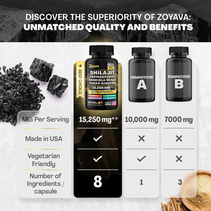 Zoyava Sea Moss Supreme16 Blend 19,445 MG and Shilajit 15,250 MG - Nature's Synergy ZoyavaUS supplements