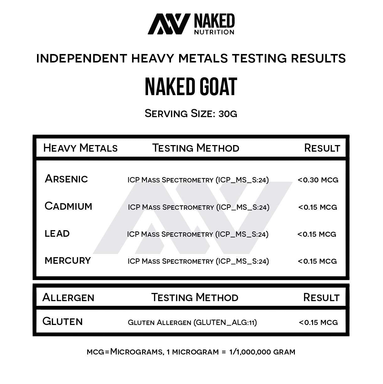NAKED nutrition Naked Goat - Pasture Fed Goat Whey Protein Powder from Small-Herd NAKEDUS supplements
