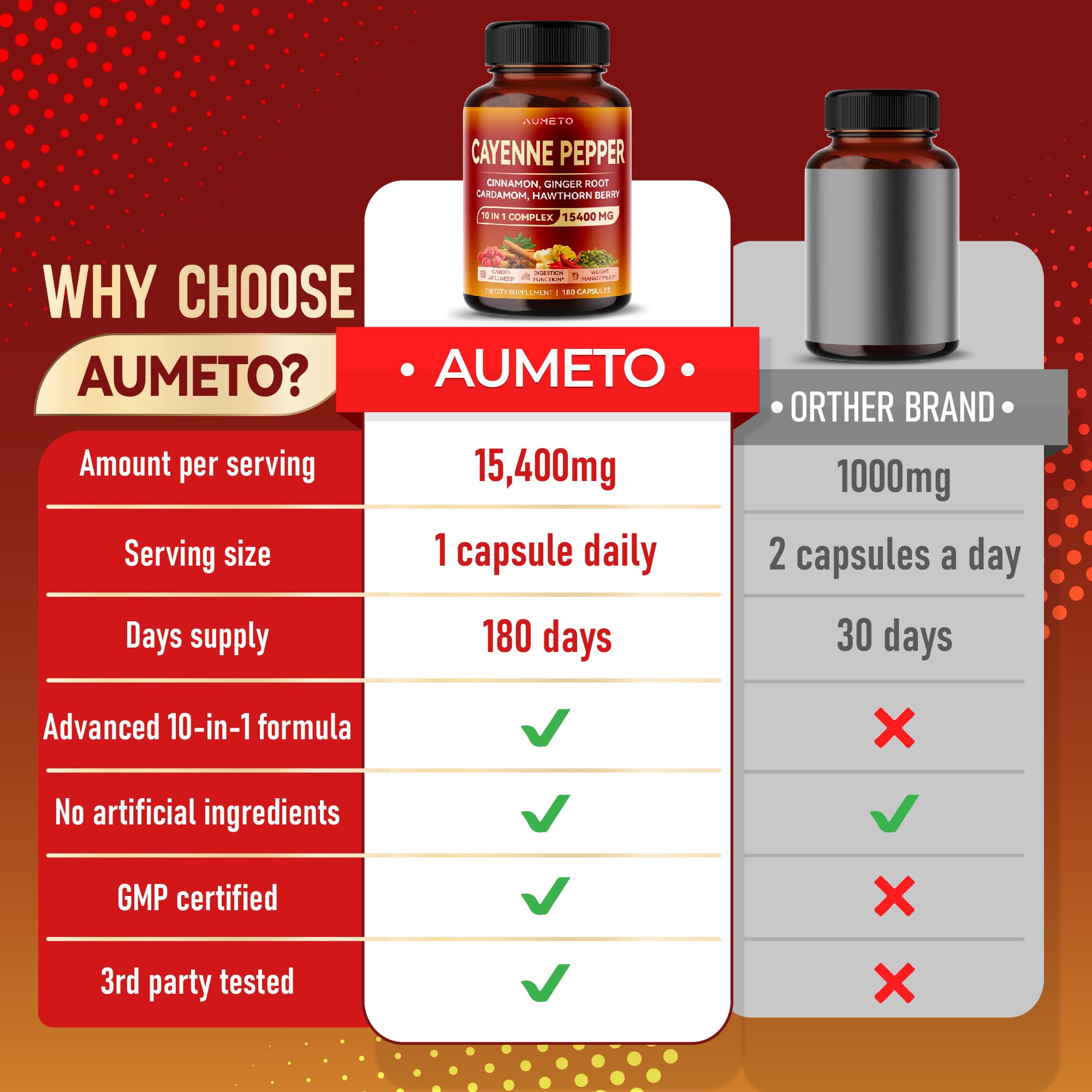 AUMETO Cayenne Pepper 15,400mg Ultra Complex with Cinnamon, Ginger Root, Cardamom AUMETOAu supplements