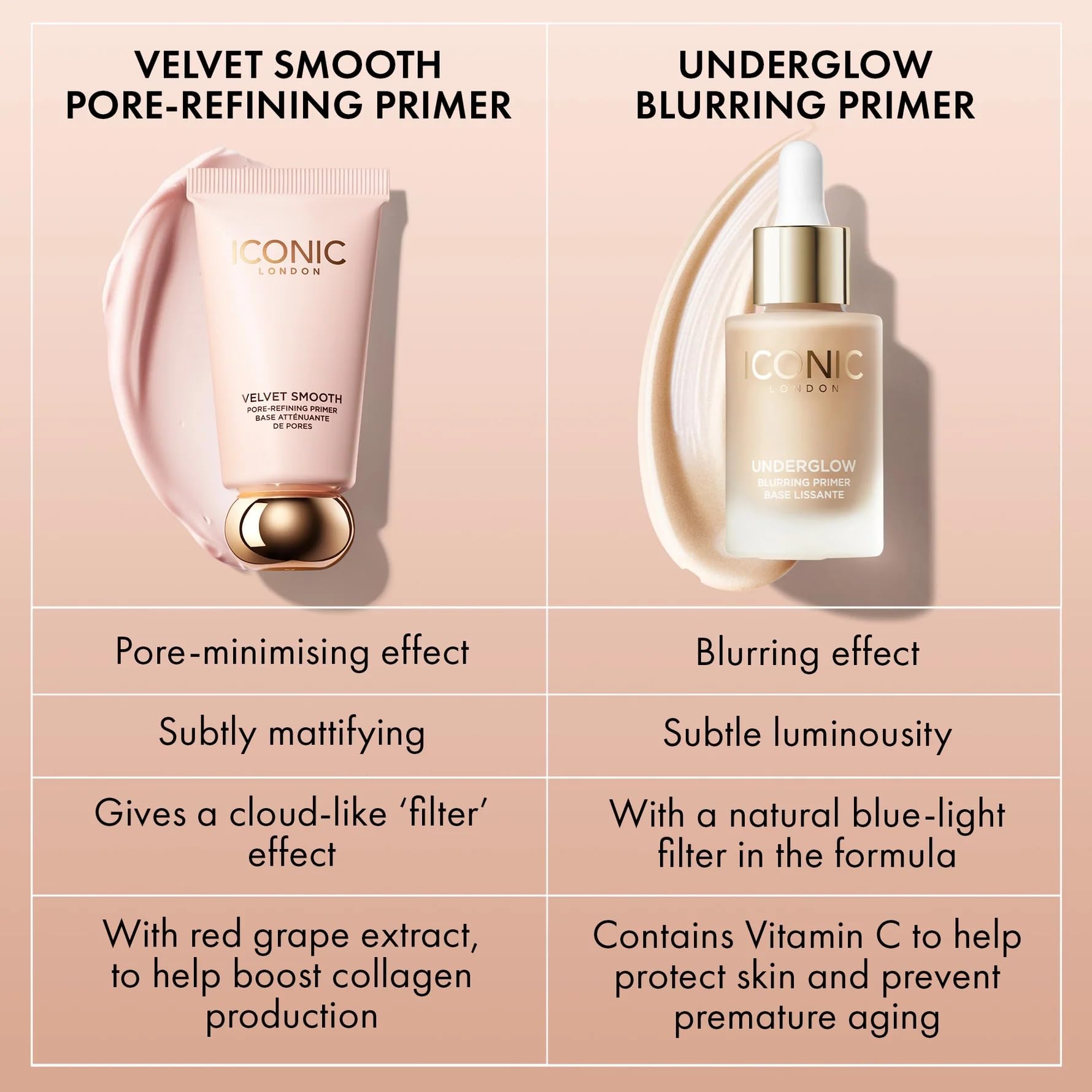ICONIC LONDON Velvet Smooth Pore-Refining Primer | Whipped, Balmy Primer, Diffuses Pores, Cruelty-Free, Vegan Makeup, 1.01 Fl oz ICONIC LONDONAu supplements