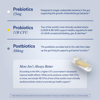 Ritual Synbiotic+ Probiotic, Prebiotic, Postbiotic, 3-in-1 Supplement for Gut Health and Digestive Support, Regularity, Bloat, Immune, Vegan Delayed-Released Daily Capsule, Women and Men, 30 Day RitualUS supplements