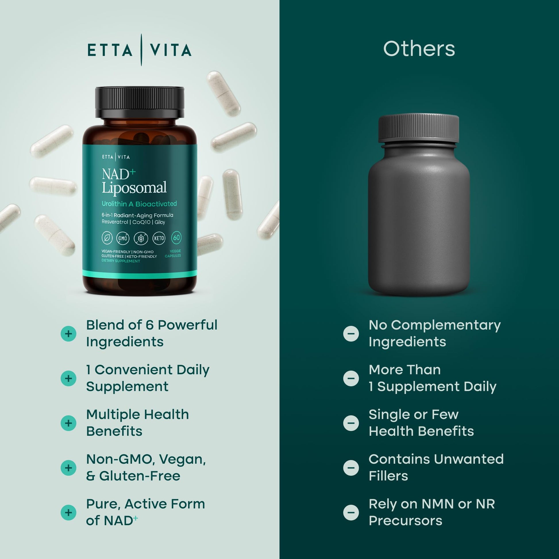 Liposomal NAD+ Supplement - Resveratrol, Urolithin A, CoQ10 & Muira Puama (Made in USA) NAD Supplement for Natural Energy, Brain Fog, Digestion, Detox, Gut Health, Microbiome, NR NMN Replacement Etta VitaAu supplements