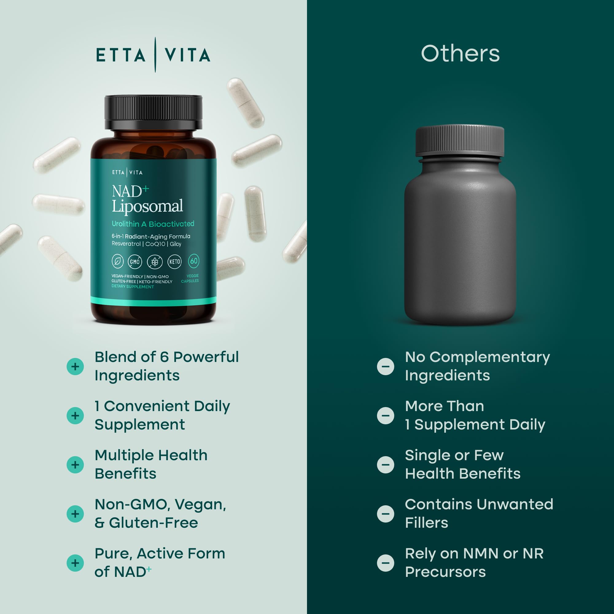 Liposomal NAD+ Supplement - Resveratrol, Urolithin A, CoQ10 & Muira Puama (Made in USA) NAD Supplement for Natural Energy, Brain Fog, Digestion, Detox, Gut Health, Microbiome, NR NMN Replacement Etta VitaAu supplements