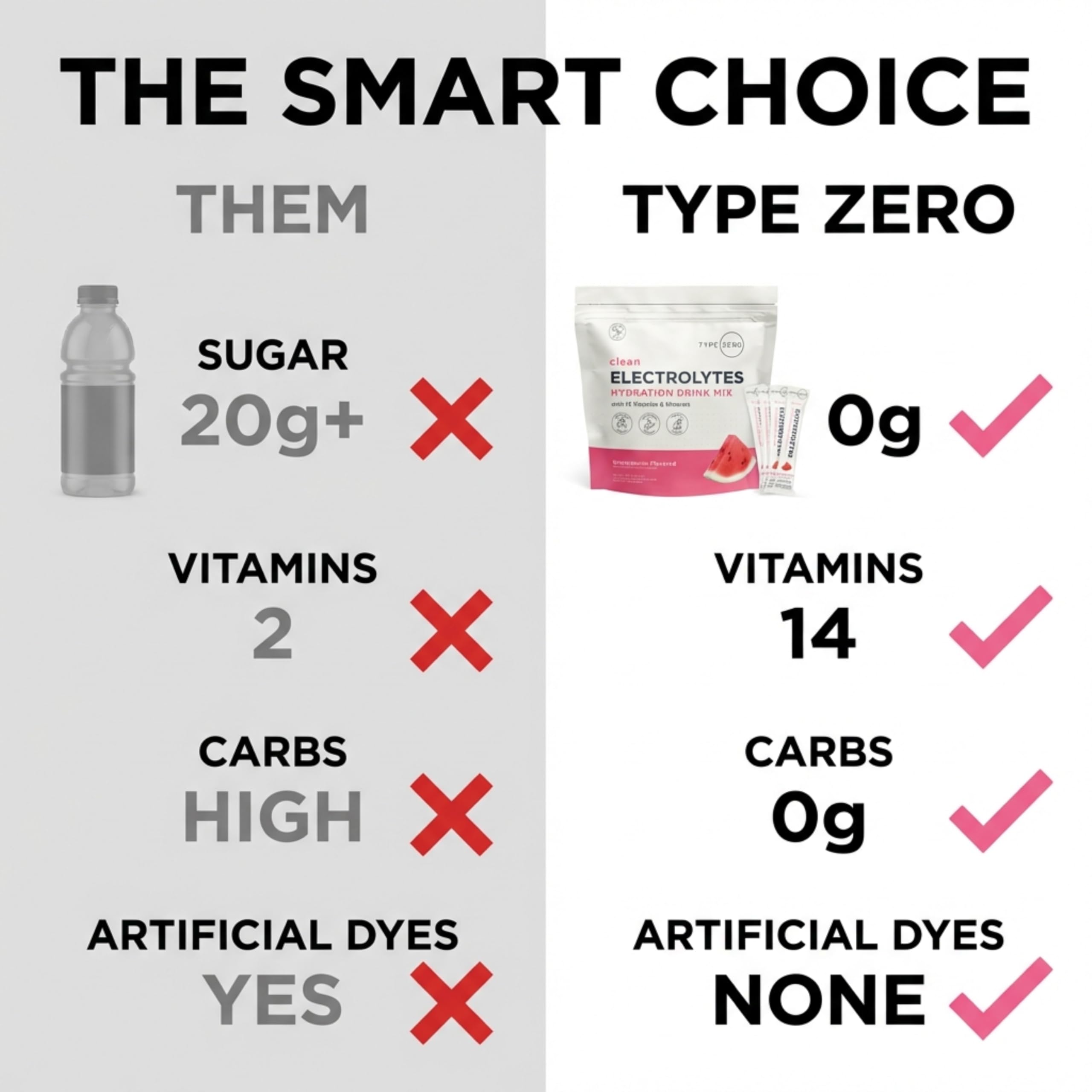 Type Zero Sugar Free Electrolytes Powder Packets + Clean Hydration Powder Stick Packs with 14 Vitamins and Minerals - Watermelon Flavor, 30 Servings Type ZeroUS supplements