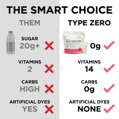 Type Zero Sugar Free Electrolytes Powder Packets + Clean Hydration Powder Stick Packs with 14 Vitamins and Minerals - Watermelon Flavor, 30 Servings Type ZeroUS supplements