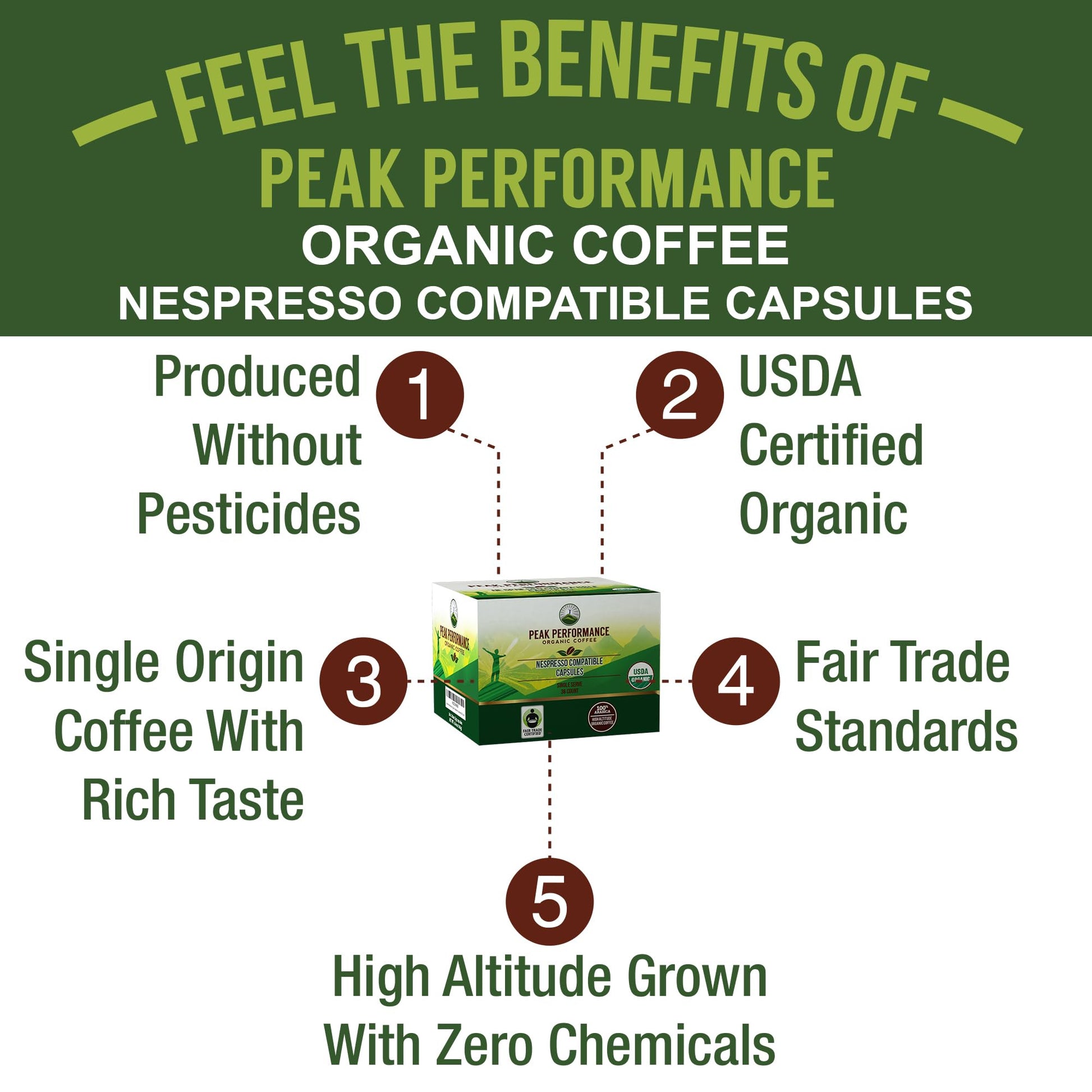 Peak Performance Organic Capsules for Nespresso Machines - Fair Trade, Low Acid, Organic Espresso Coffee Pods (36 Count) Compatible with All Nespresso Capsule Brewers - Medium Roast Single Serve Pod Peak PerformanceAu supplements