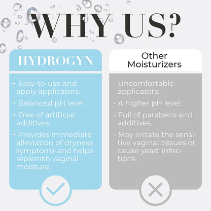 Terramed Just Think Comfort Hydro GYN Vaginal Moisturizer | Long-Lasting Dryness Terramed Just Think ComfortUS supplements