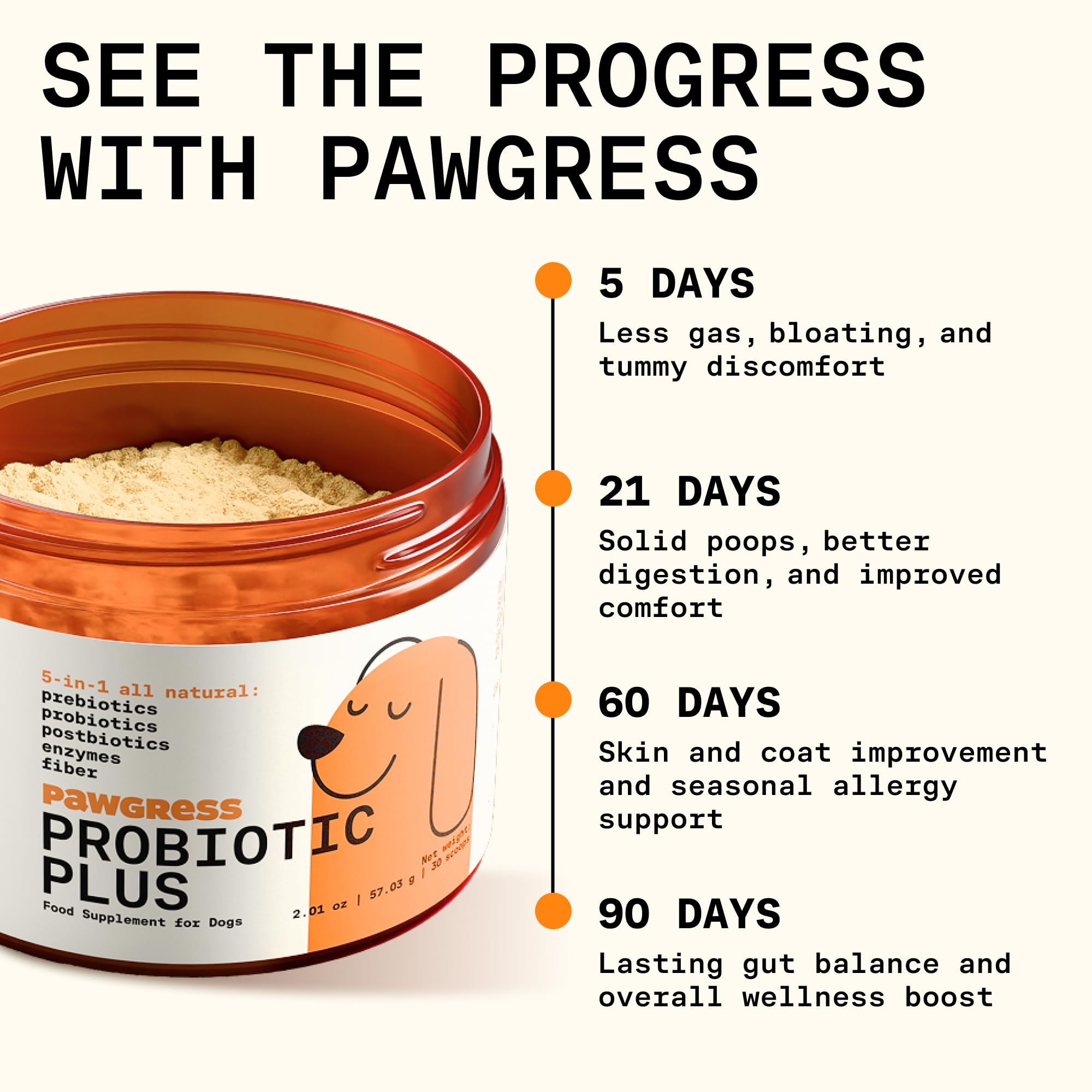 Pawgress 5-in-1 Dog Probiotic Powder – 100% Natural Gut Health Support with Prebiotics, Postbiotics & Enzymes - Made in USA – 30 Scoops PAWGRESSAu supplements