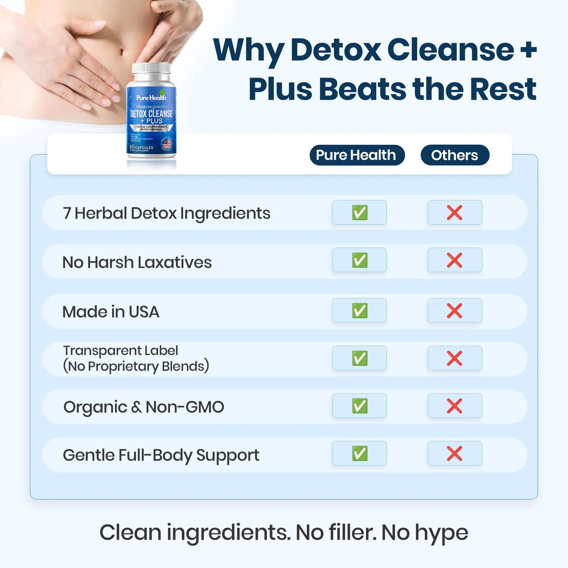Extra Strength Fast Acting 7-in-ONE Advanced Formula - Full Body Cleanse - Detox & Liver Cleanse - Detox & Liver Repair, All Natural Toxins Remover, Healthy Cleansing Support for Liver (60 Capsule) Pure Health Brandsnz supplements