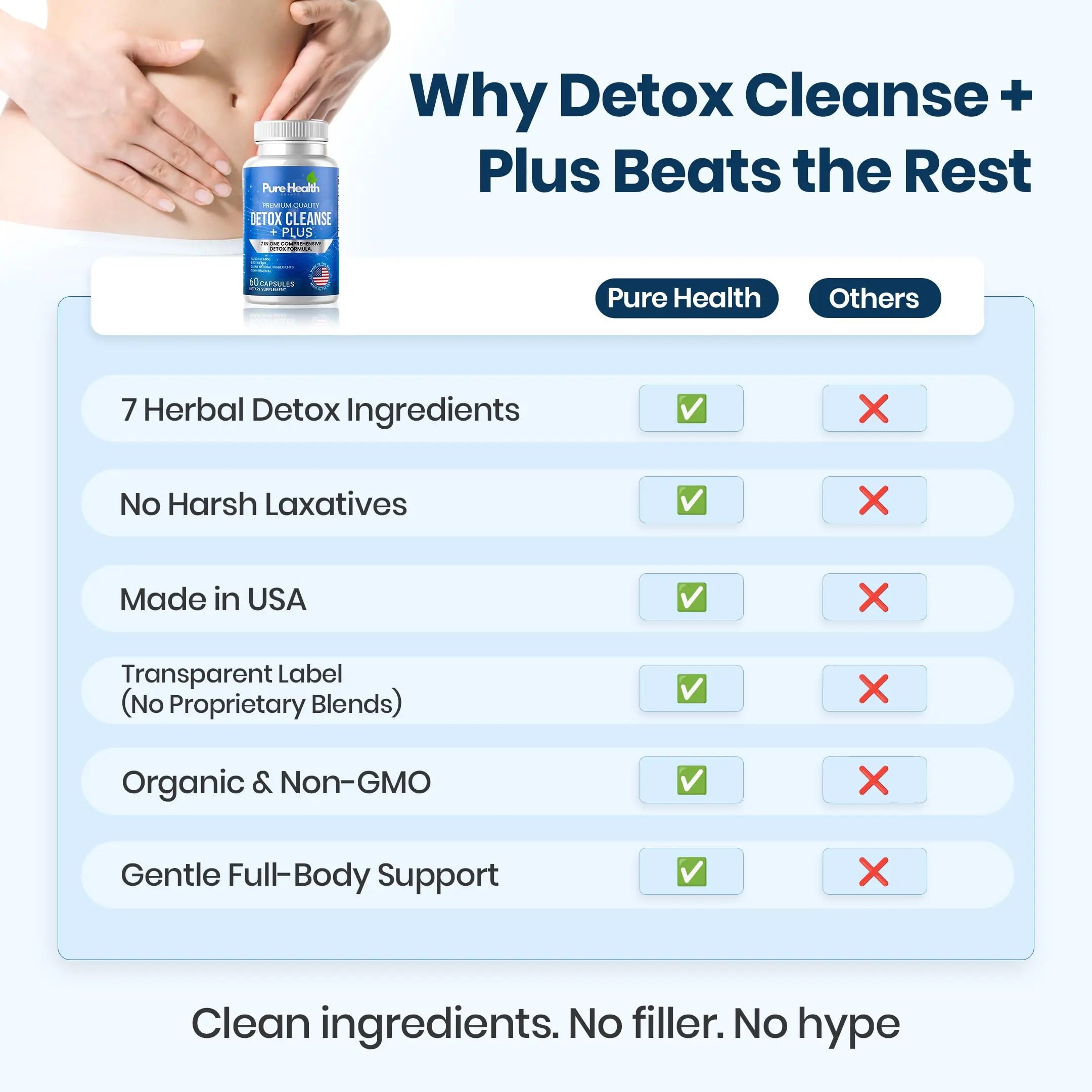 Extra Strength Fast Acting 7-in-ONE Advanced Formula - Full Body Cleanse - Detox & Liver Cleanse - Detox & Liver Repair, All Natural Toxins Remover, Healthy Cleansing Support for Liver (60 Capsule) Pure Health Brandsnz supplements