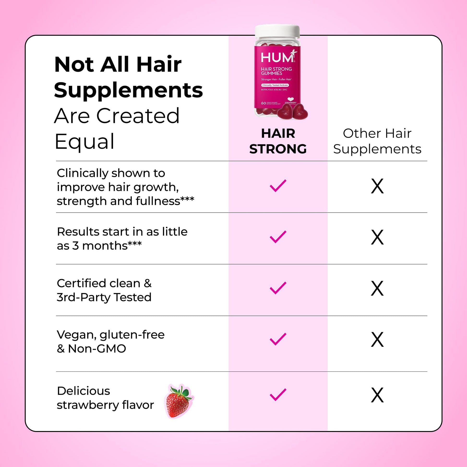 HUM Hair Strong Daily Hair Growth Gummies with Biotin, Zinc, Vitamin B12 to Support Growth, Folic Acid & Vitamin B12 Gummy Vitamins for Healthy Hair Support for Women and Men, 60 Gummies HUMAu supplements
