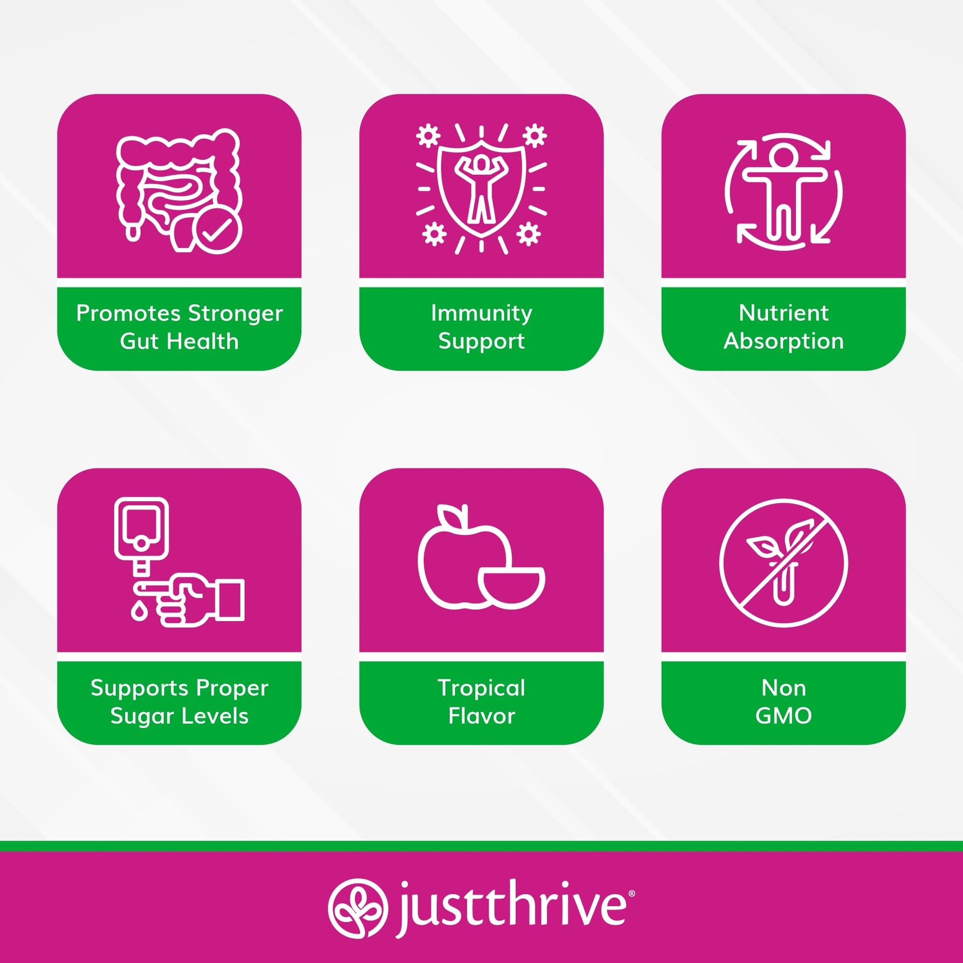 Just Thrive PREbiotic Powder - Digestive and Immune Support Supplement, 150 g Just ThriveUS supplements