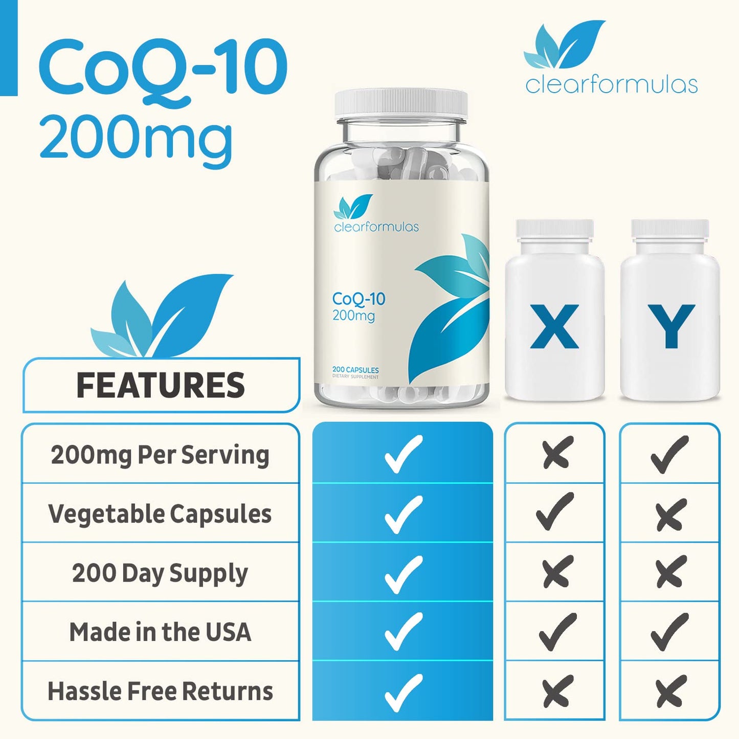 Clear Formulas CoQ10 200mg 200 Capsules Quick Absorption Non-GMO Clear FormulasUS supplements
