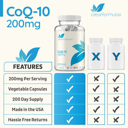 Clear Formulas CoQ10 200mg 200 Capsules Quick Absorption Non-GMO Clear FormulasUS supplements