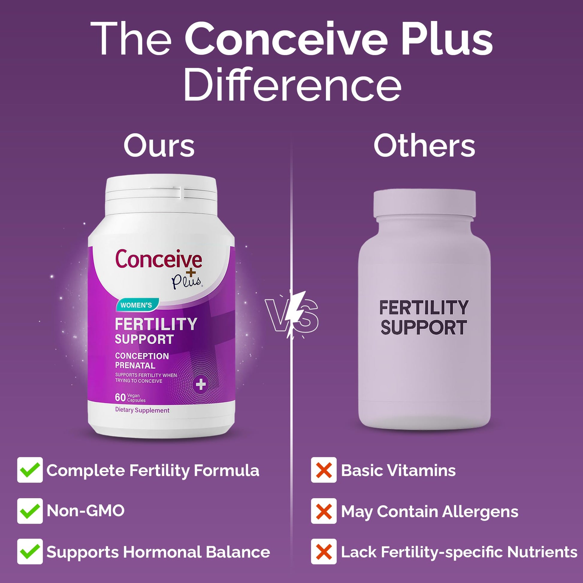 CONCEIVE PLUS Womens Fertility Support – Prenatal Multivitamin for Trying to Get Pregnant – Conception Blend, Hormonal Balance, Folate, Zinc, Thiamin, Riboflavin, Biotin – Non-GMO, Vegan – 30 Days CONCEIVE PLUSAu supplements