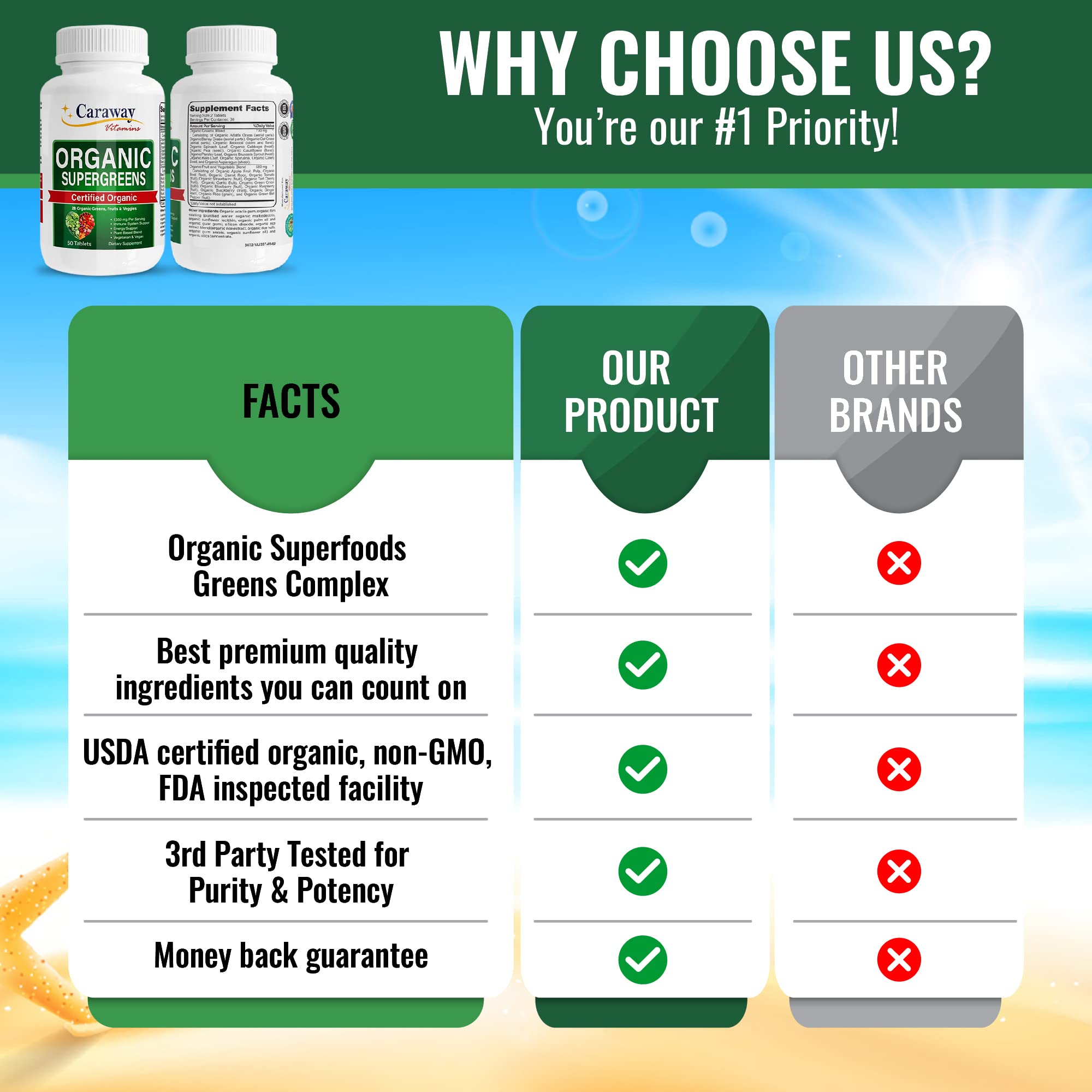 Organic Superfoods Vitamins Super Greens Complex by Caraway Vitamins 1,350 mg per Serving 28 Fruits Vegetables Greens 60 Count Tablets Non-GMO Natural for Men & Women Caraway VitaminsAu supplements