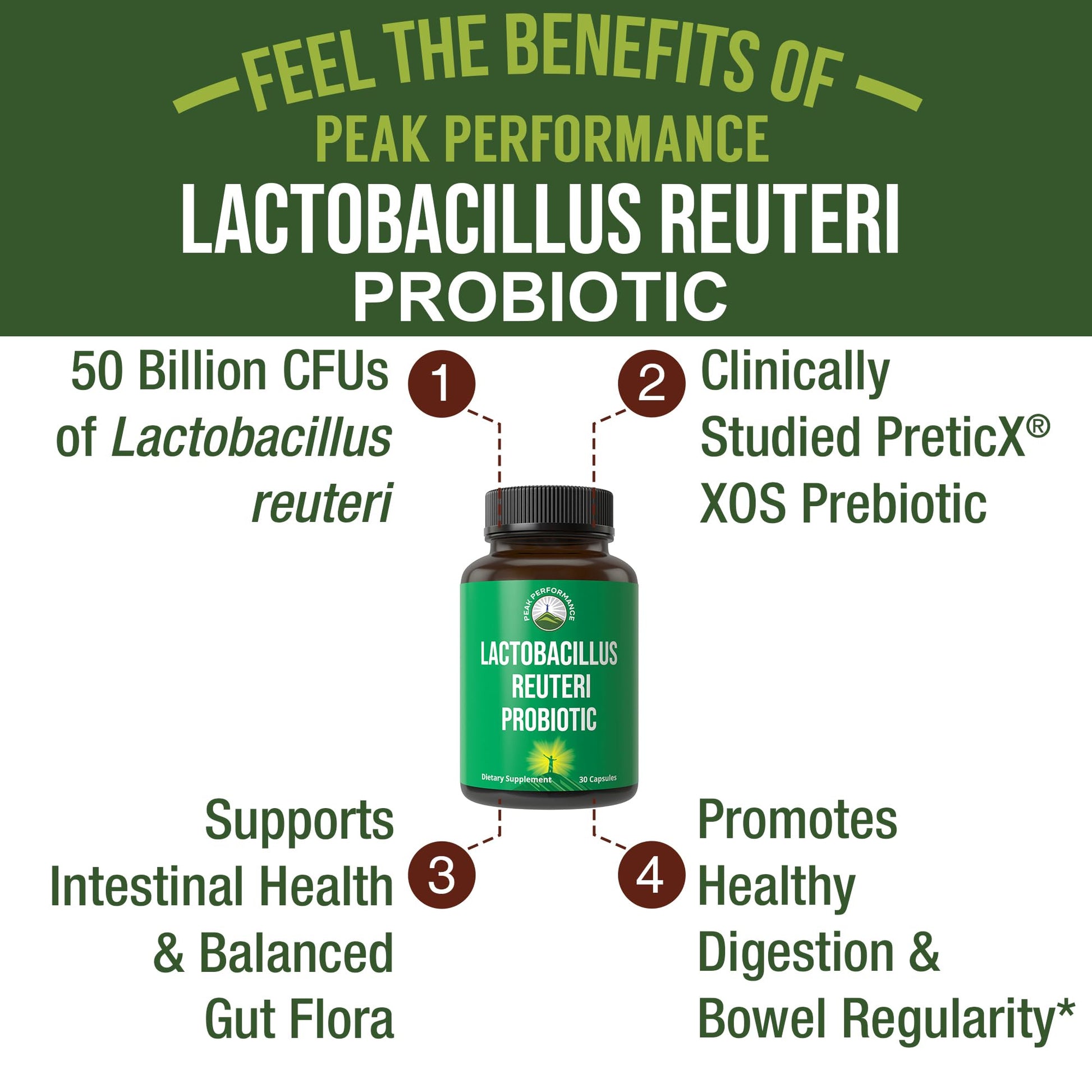 Lactobacillus Reuteri 50 Billion CFU Probiotics with Clinically Studied PreticX® XOS Prebiotic. L Reuteri Probiotic Capsules Supplement for Gut Health and Digestive Support. for Both Women & Men Peak PerformanceAu supplements