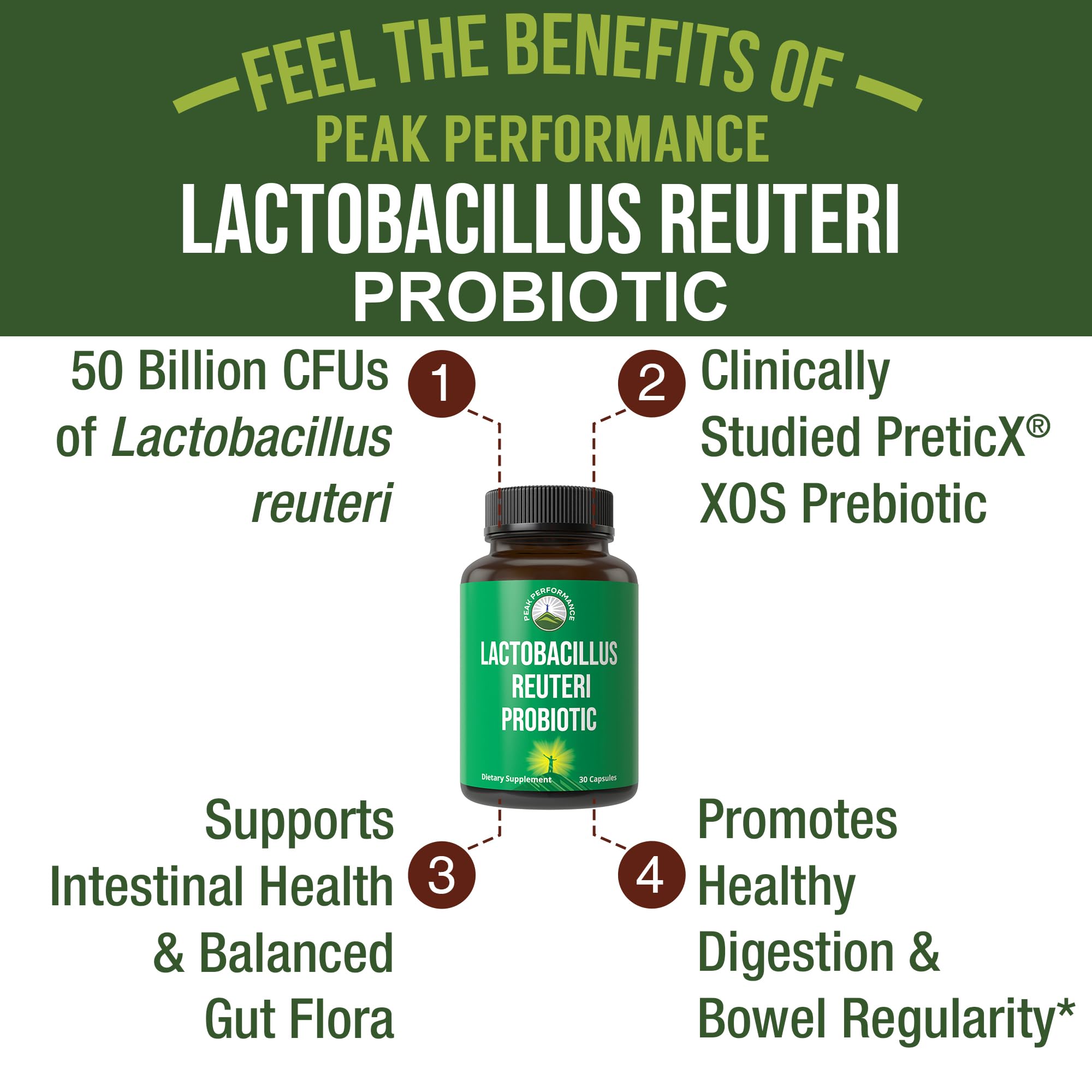 Lactobacillus Reuteri 50 Billion CFU Probiotics with Clinically Studied PreticX® XOS Prebiotic. L Reuteri Probiotic Capsules Supplement for Gut Health and Digestive Support. for Both Women & Men Peak PerformanceAu supplements