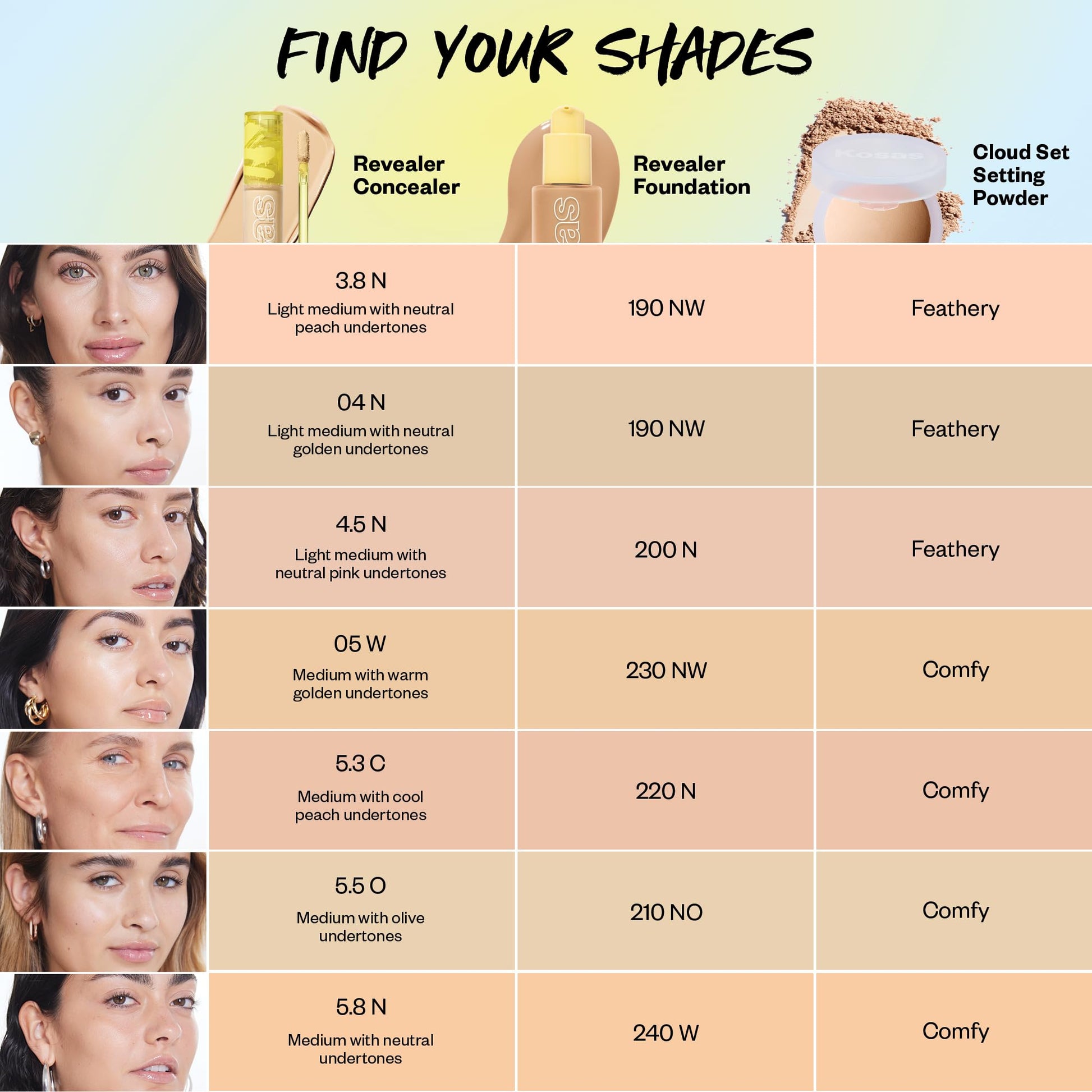 Kosas Revealer Concealer – Medium Coverage Hydrating Under Eye & Face Concealer with Hyaluronic Acid, Tone 04 N KosasAu supplements