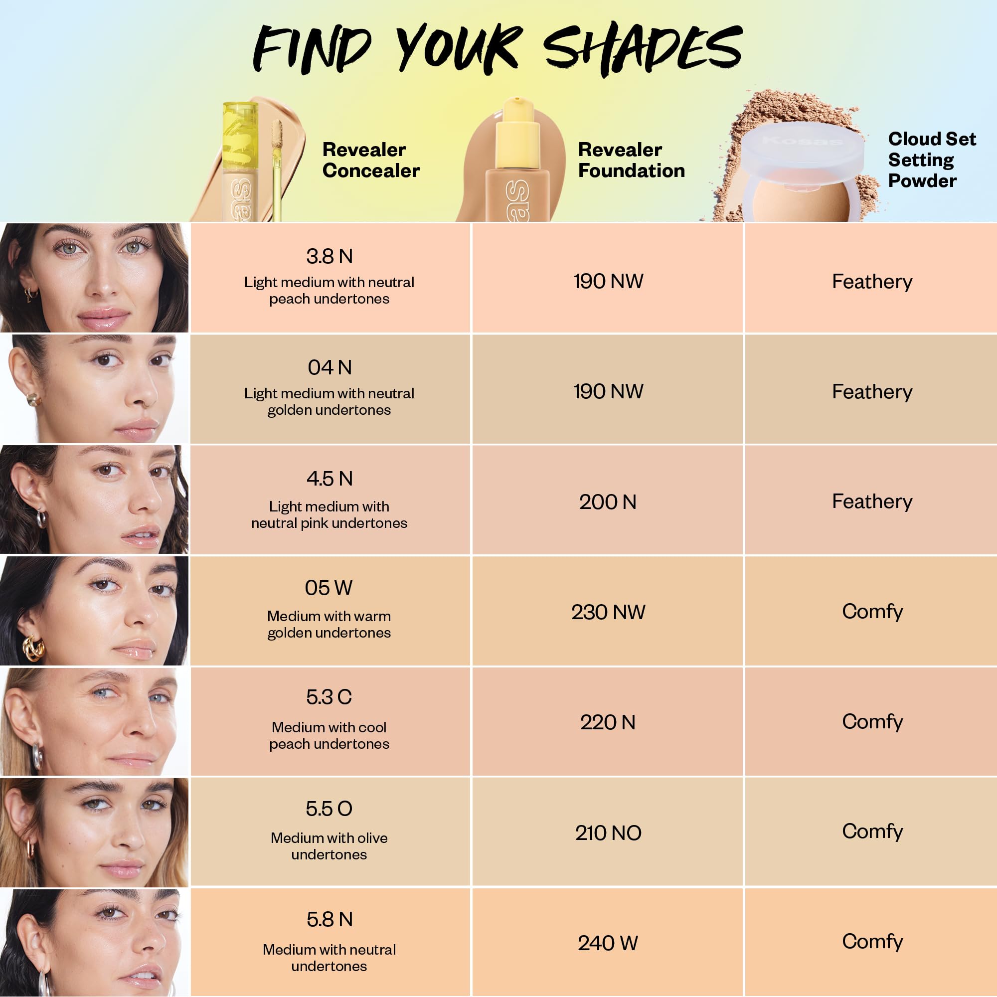 Kosas Revealer Concealer – Medium Coverage Hydrating Under Eye & Face Concealer with Hyaluronic Acid, Tone 04 N KosasAu supplements