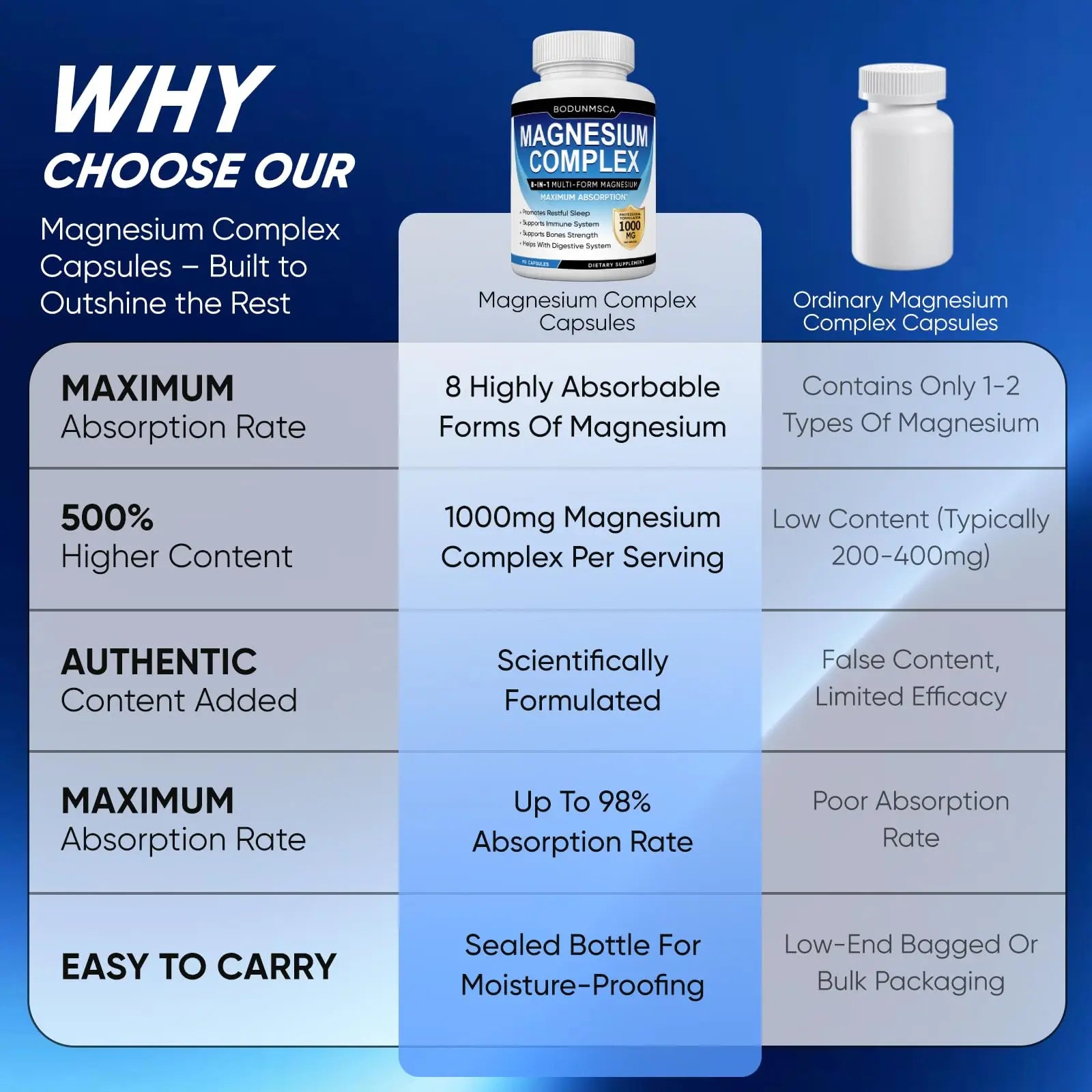 Magnesium Complex, 8 in 1, 1000mg-Glycinate, Citrate, Malate for Easy Absorption, Full Spectrum Magnesium Complex,Supports Relaxation, Sleep & Muscle Function, Magnesio Complex for Women, 180 Capsules BODUNMSCAnz supplements