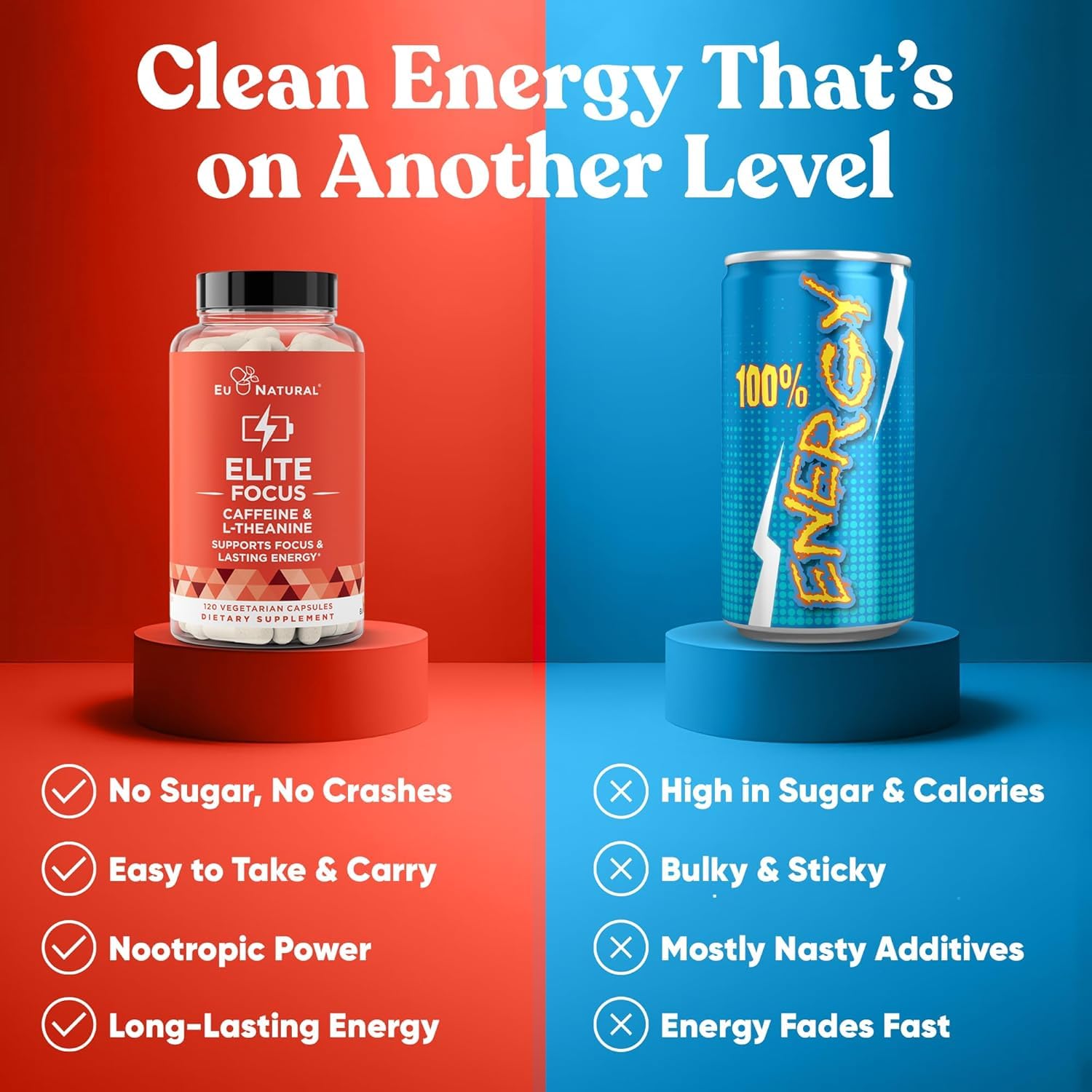 Eu Natural Elite Caffeine Pills with L-Theanine - 100mg Caffeine + 200mg L-Theanine - Jitter-Free Focused Energy & Clean Nootropic Stack - 240 Soft Capsules Eu NaturalAu supplements