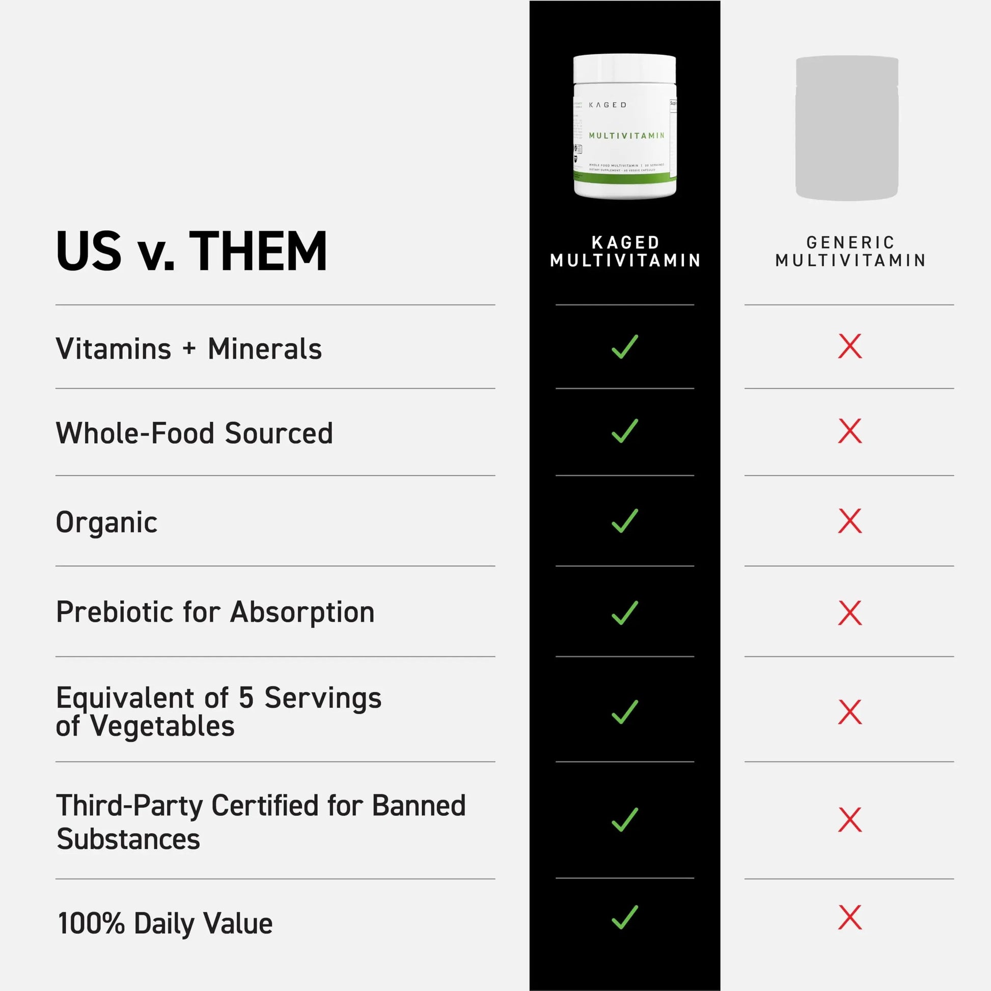 Kaged Multivitamin Capsules | Unflavored | Whole Foods Organic Fruits & Veggies | Plant Based Vegan Multivitamin KagedAu supplements