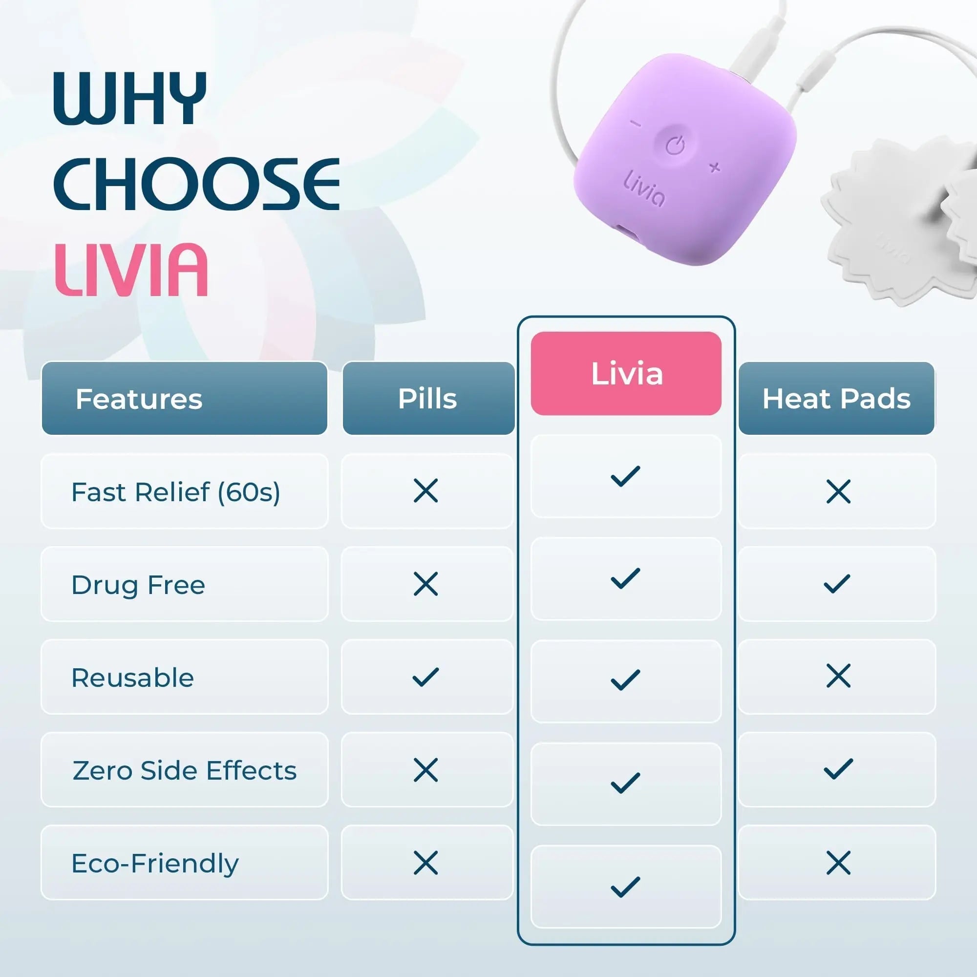 Livia Menstrual Pain Relief Device, Lavender – Off-Switch for Period Pain – Portable & Discreet – Rechargeable, Up to 8 Hours Battery – Complete Kit with Stick-On Pads – The Go-to Travel Partner LiviaAu supplements