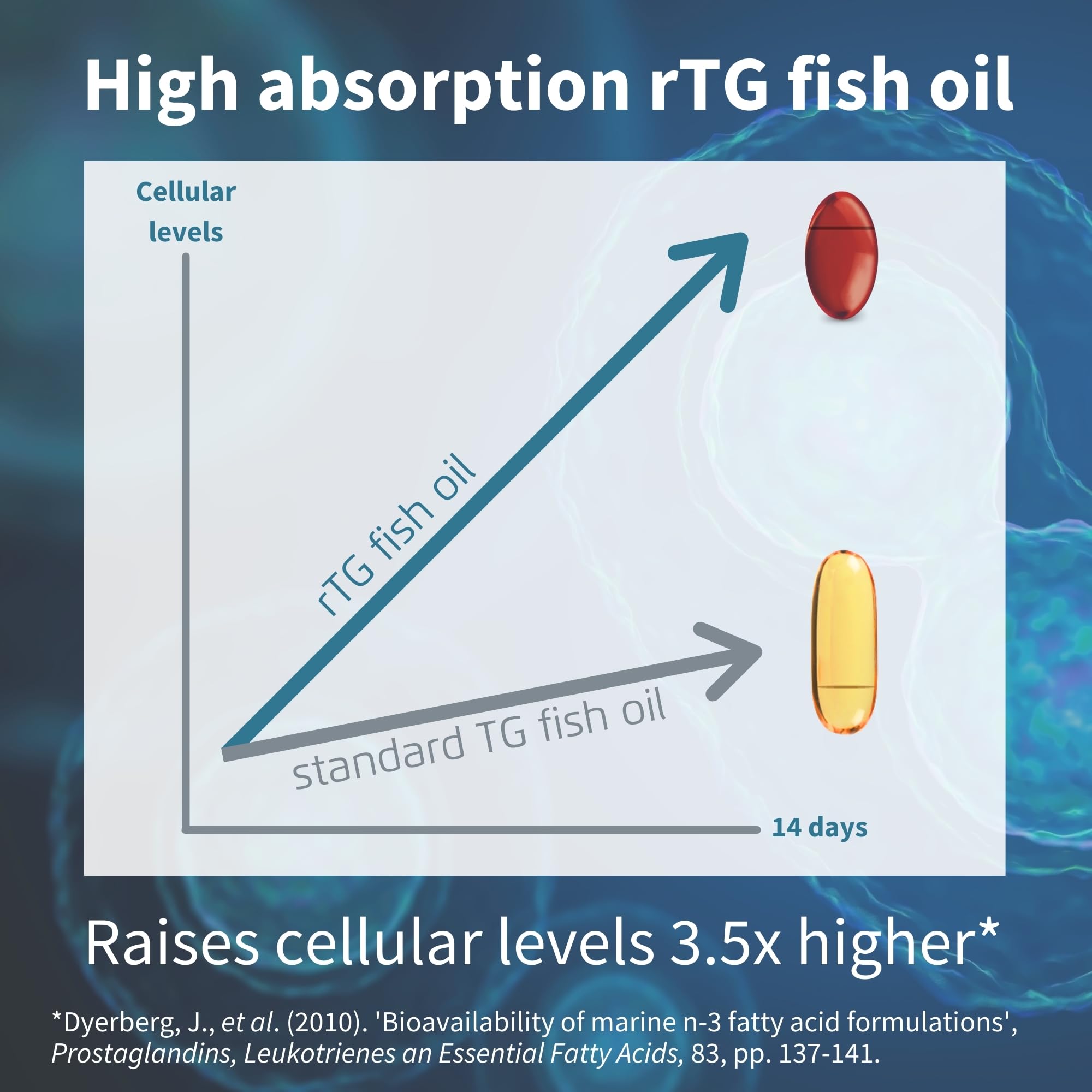 Omega-3 Wild Fish Oil & Astaxanthin, The Most Advanced High Absorption rTG Omega-3 Igennus Healthcare NutritionUS supplements