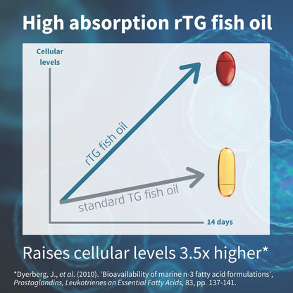 Omega-3 Wild Fish Oil & Astaxanthin, The Most Advanced High Absorption rTG Omega-3 Igennus Healthcare NutritionUS supplements