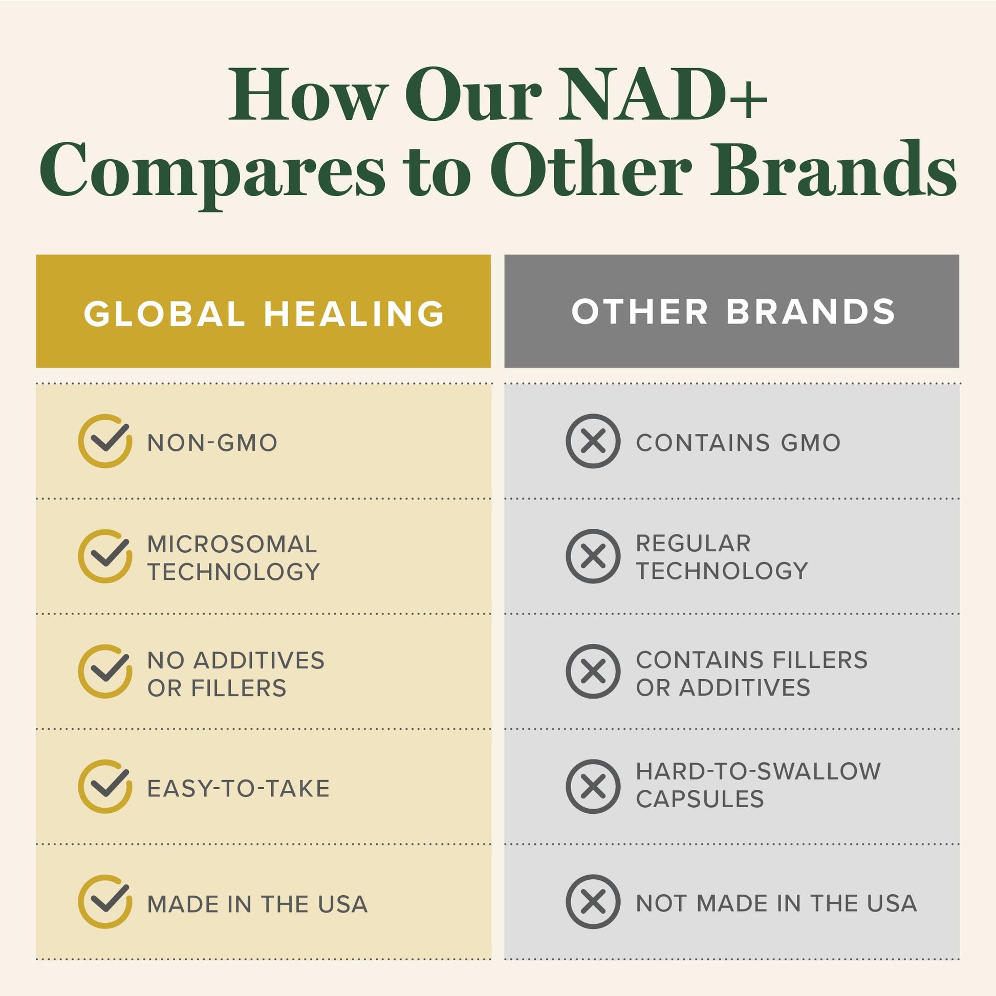 Global Healing Premium NAD+ Liquid Supplement - Sublingual NAD Drops - Liposomal NAD Plus Serum for Cellular Renewal - Nicotinamide Riboside Formula for Men & Women (2 Oz) Global Healing CenterAu supplements